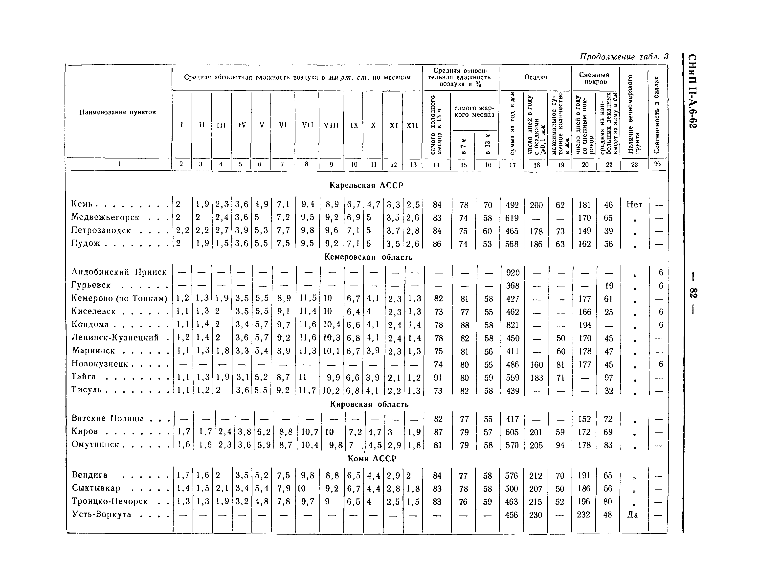 СНиП II-А.6-62