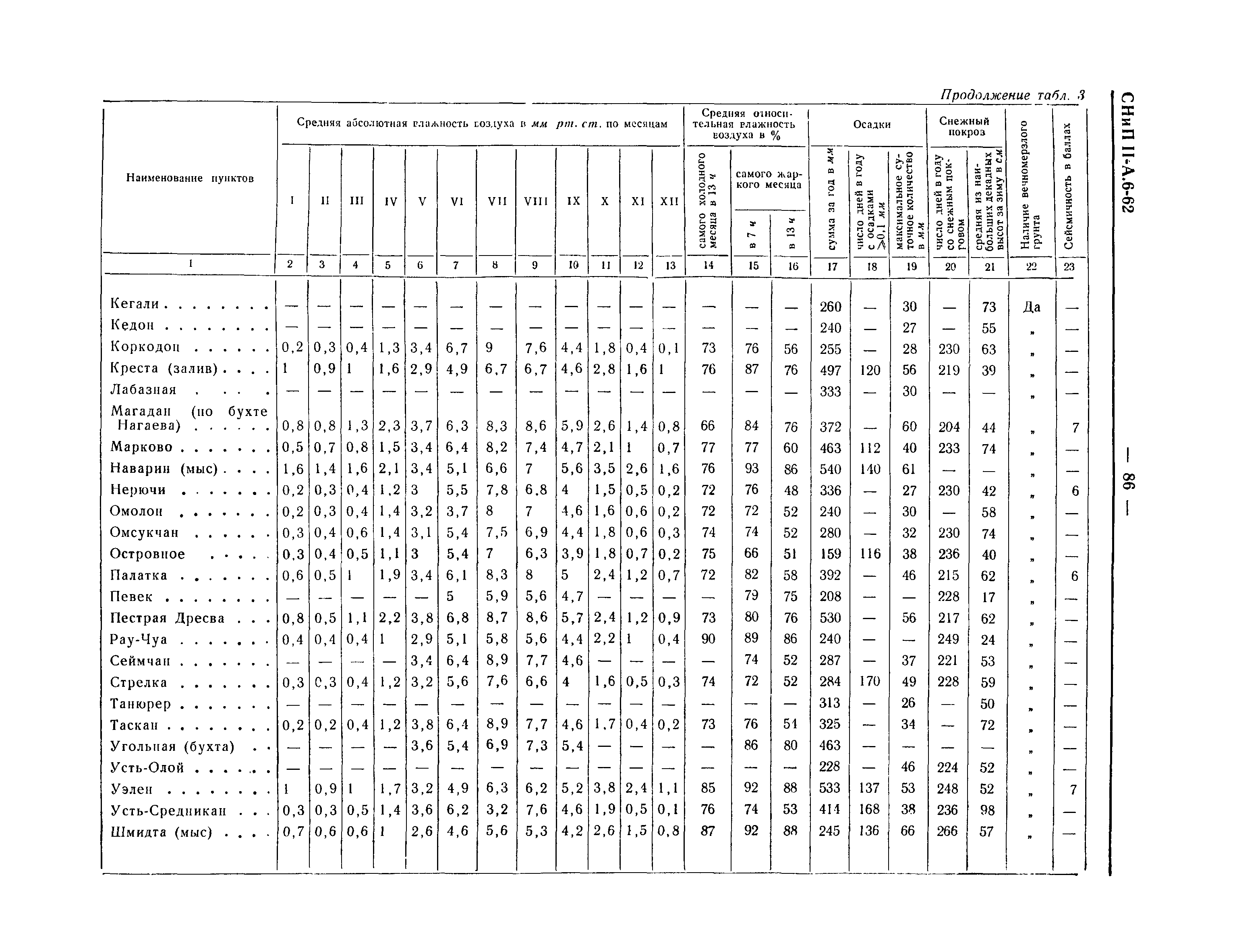 СНиП II-А.6-62