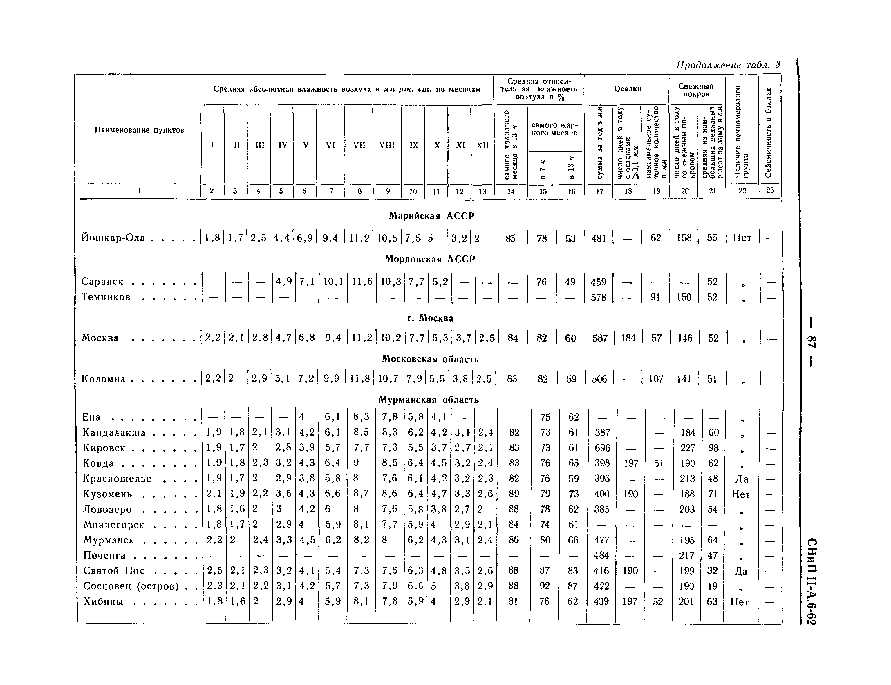 СНиП II-А.6-62