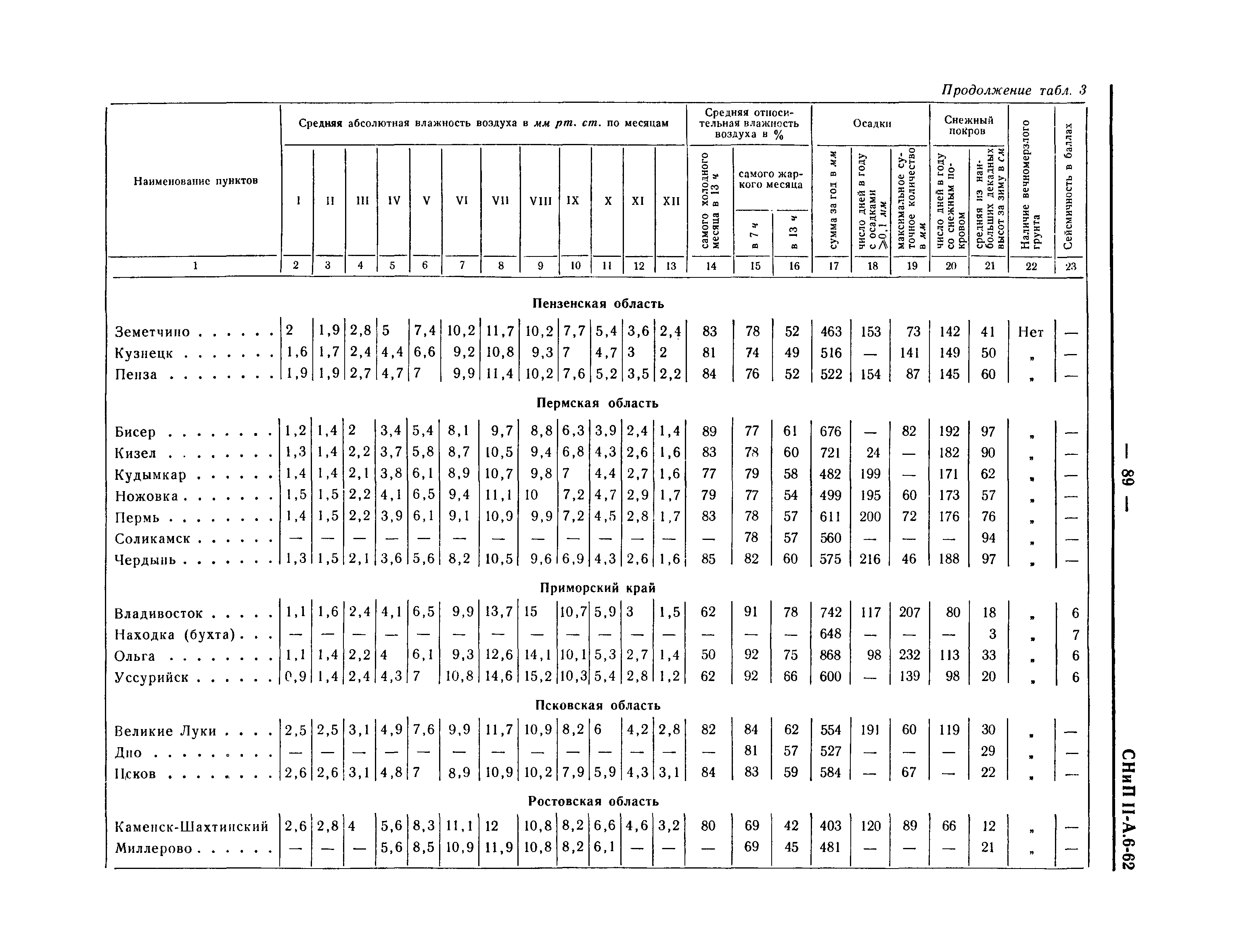 СНиП II-А.6-62