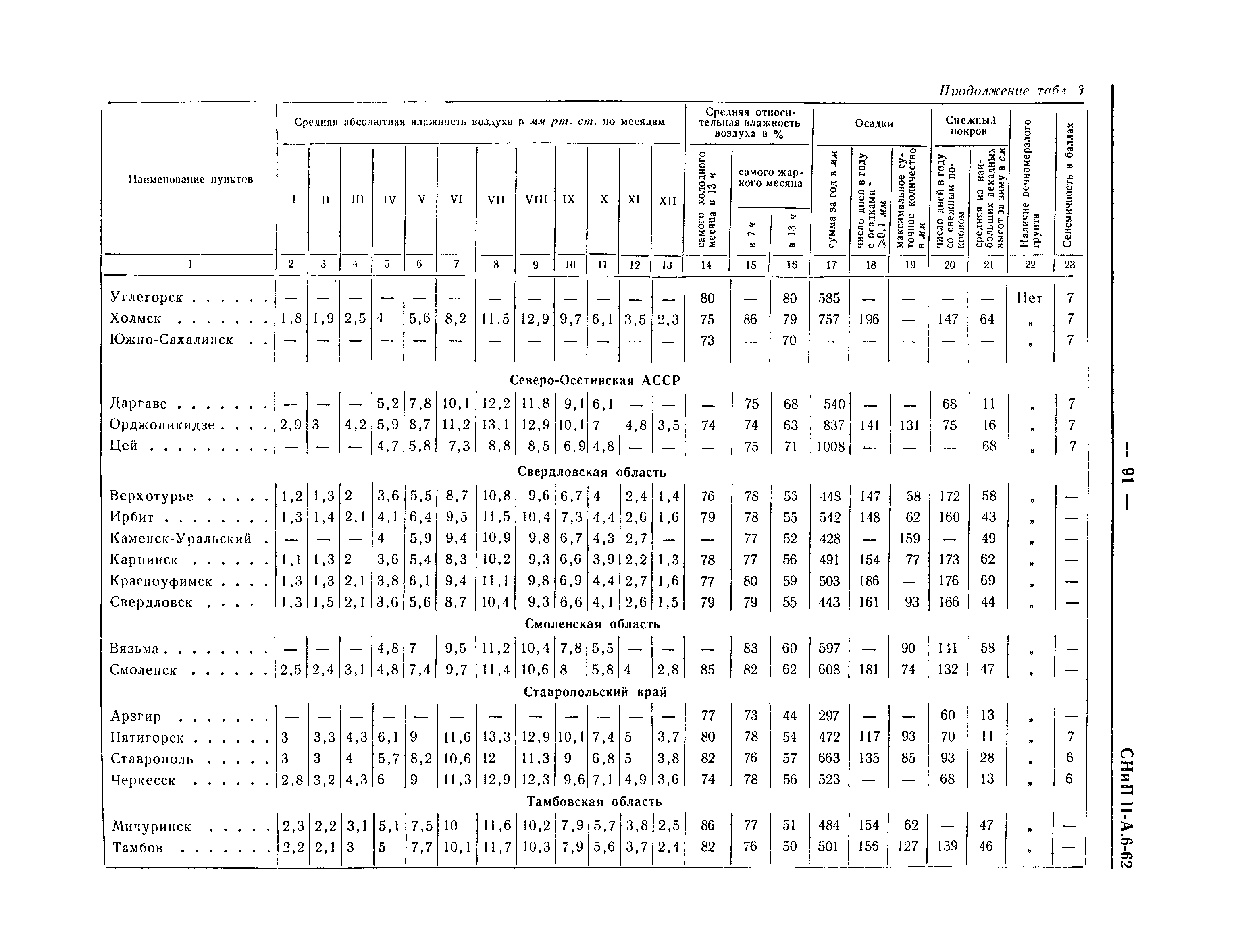 СНиП II-А.6-62