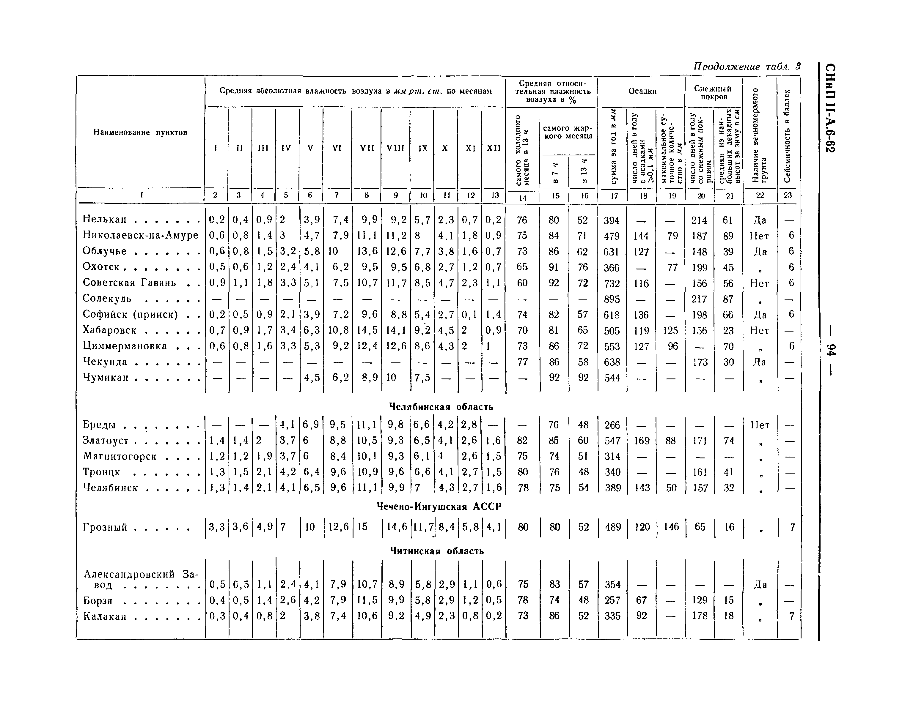 СНиП II-А.6-62