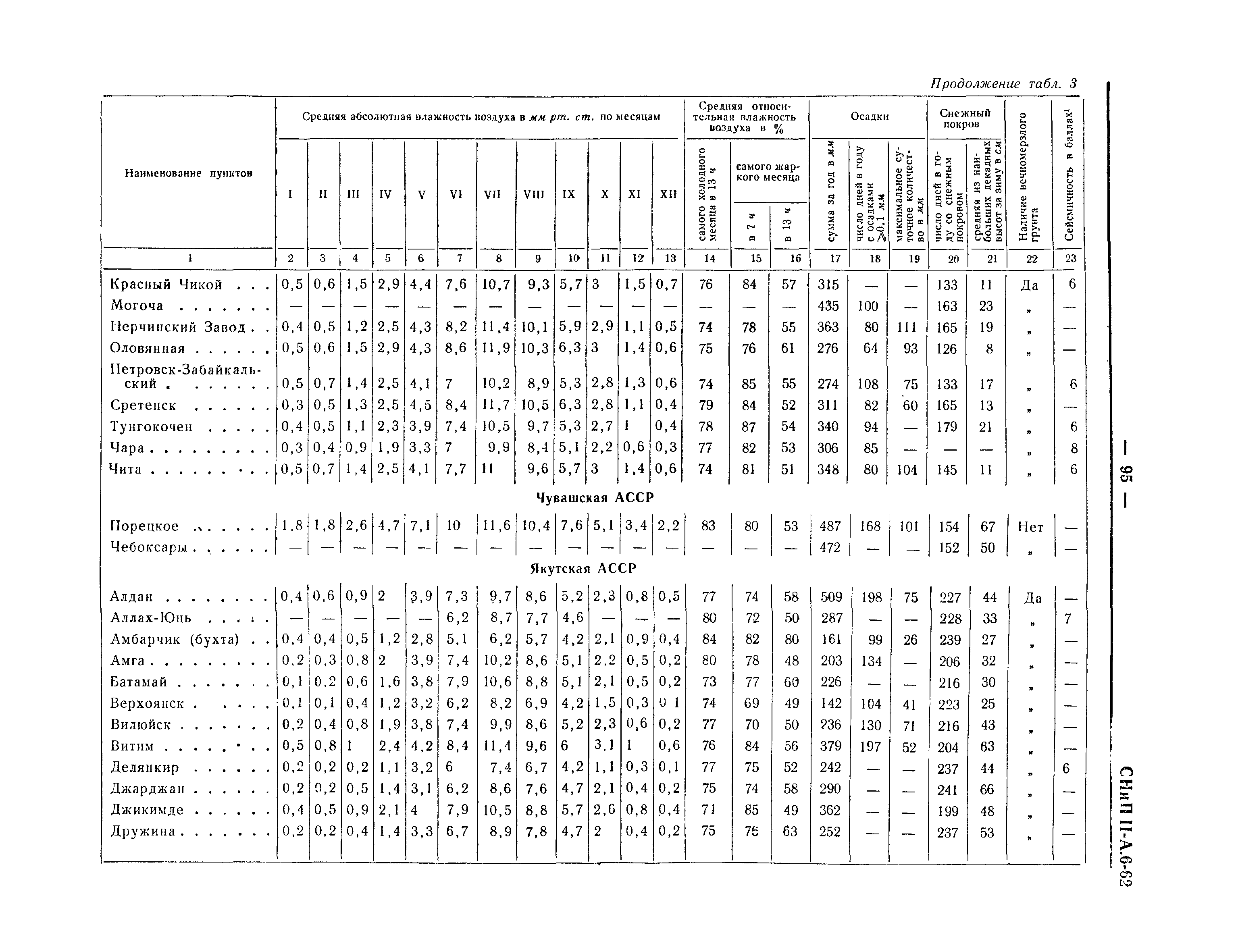 СНиП II-А.6-62