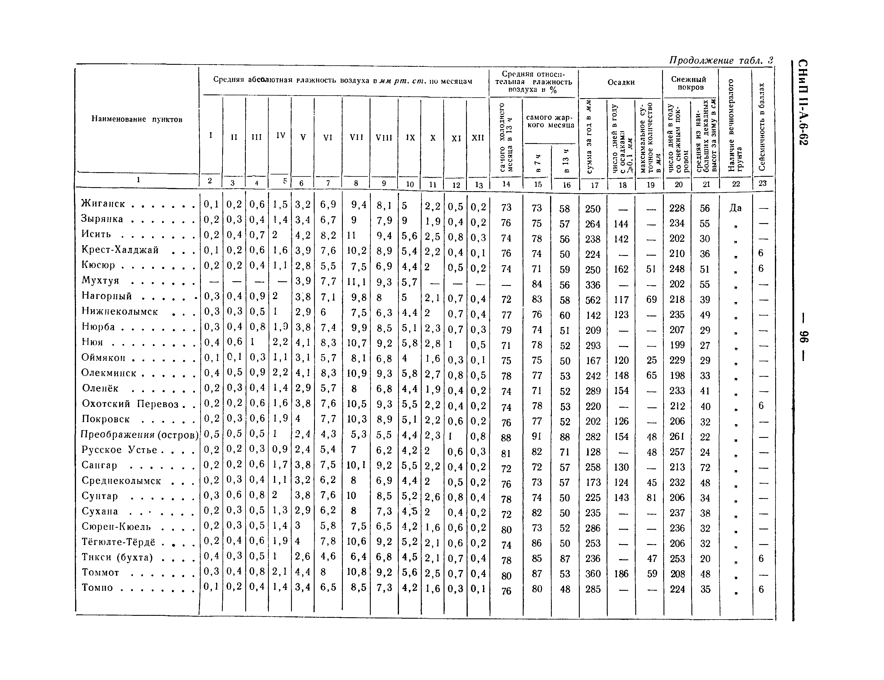 СНиП II-А.6-62