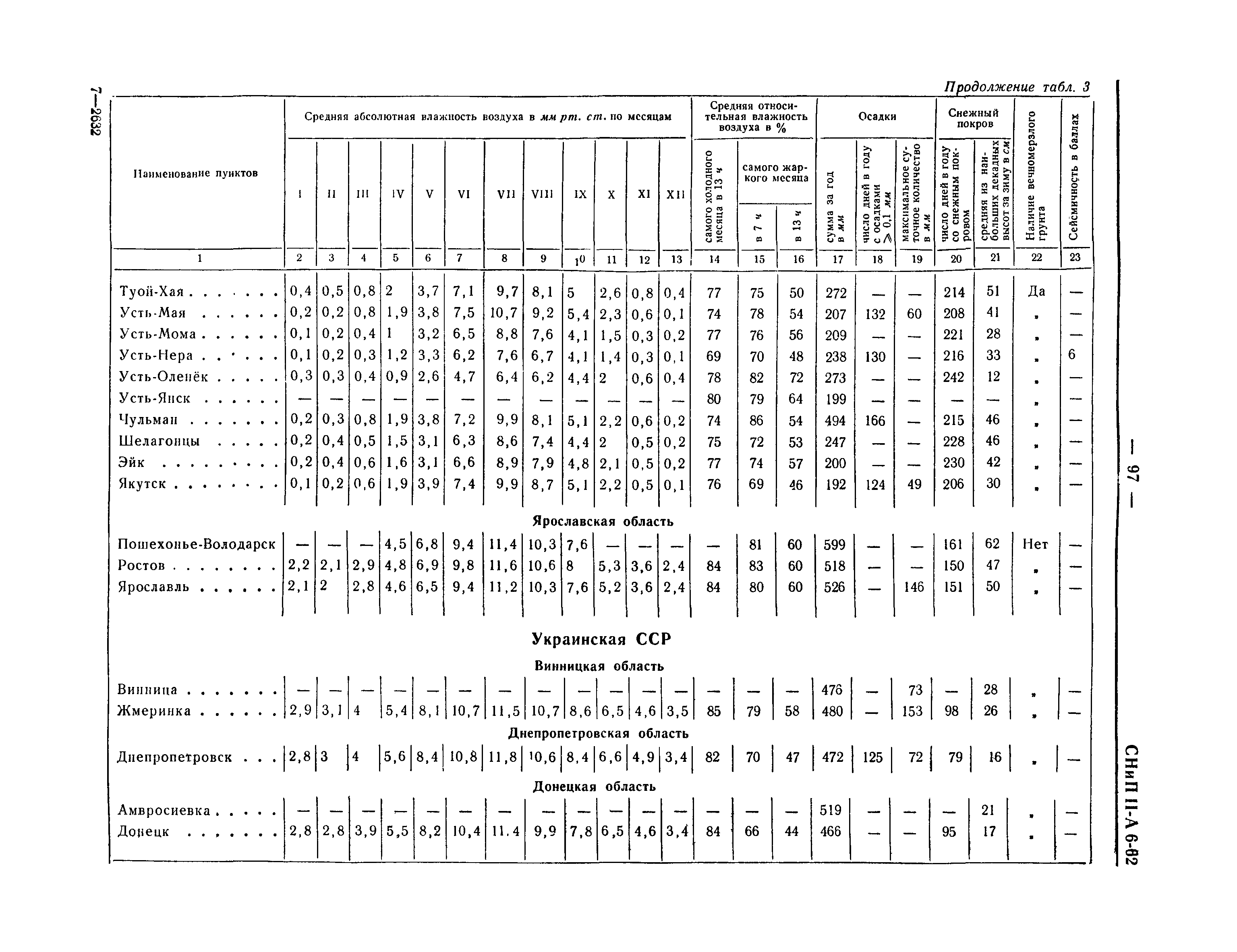 СНиП II-А.6-62