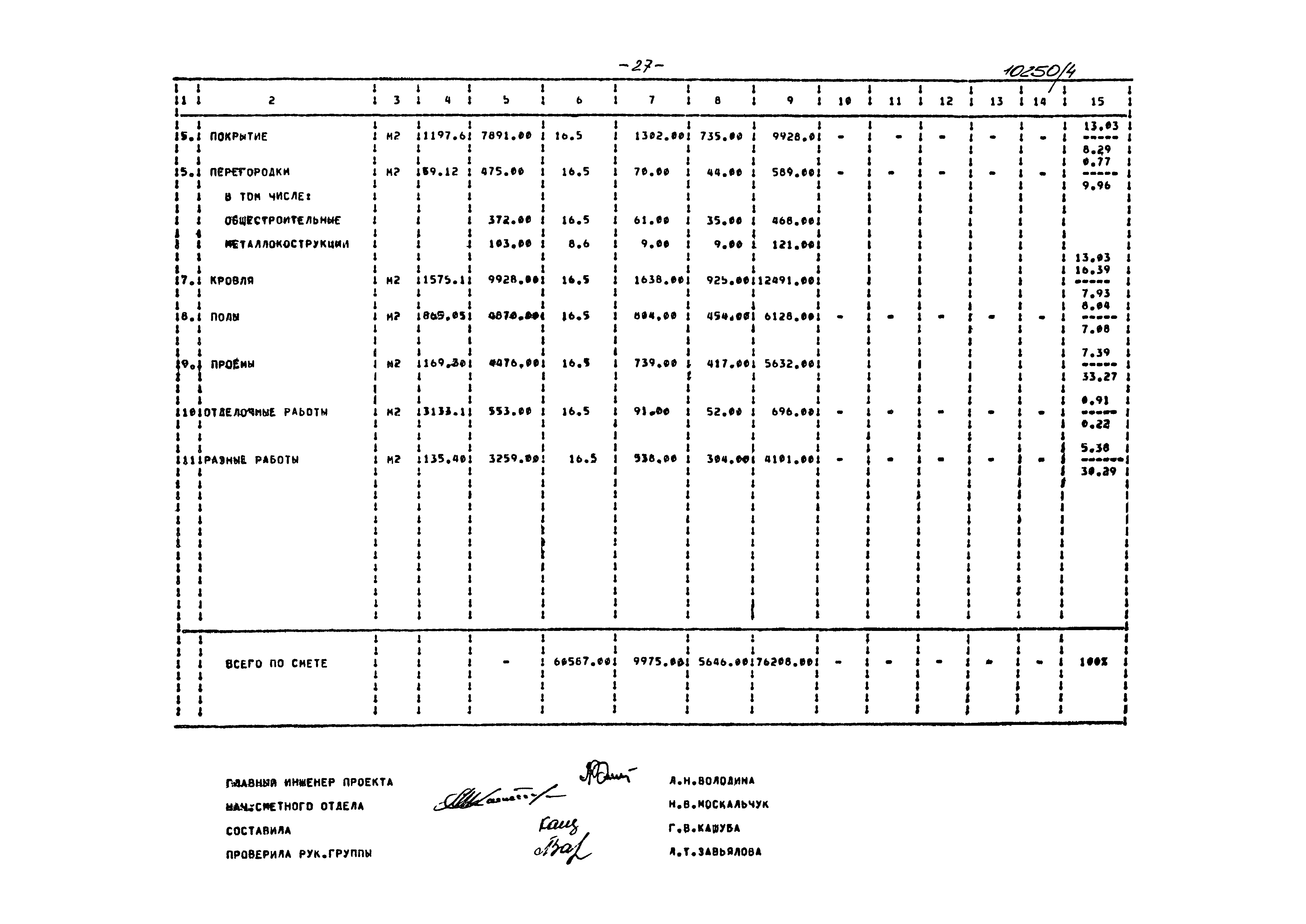 Типовой проект 801-4-200.89