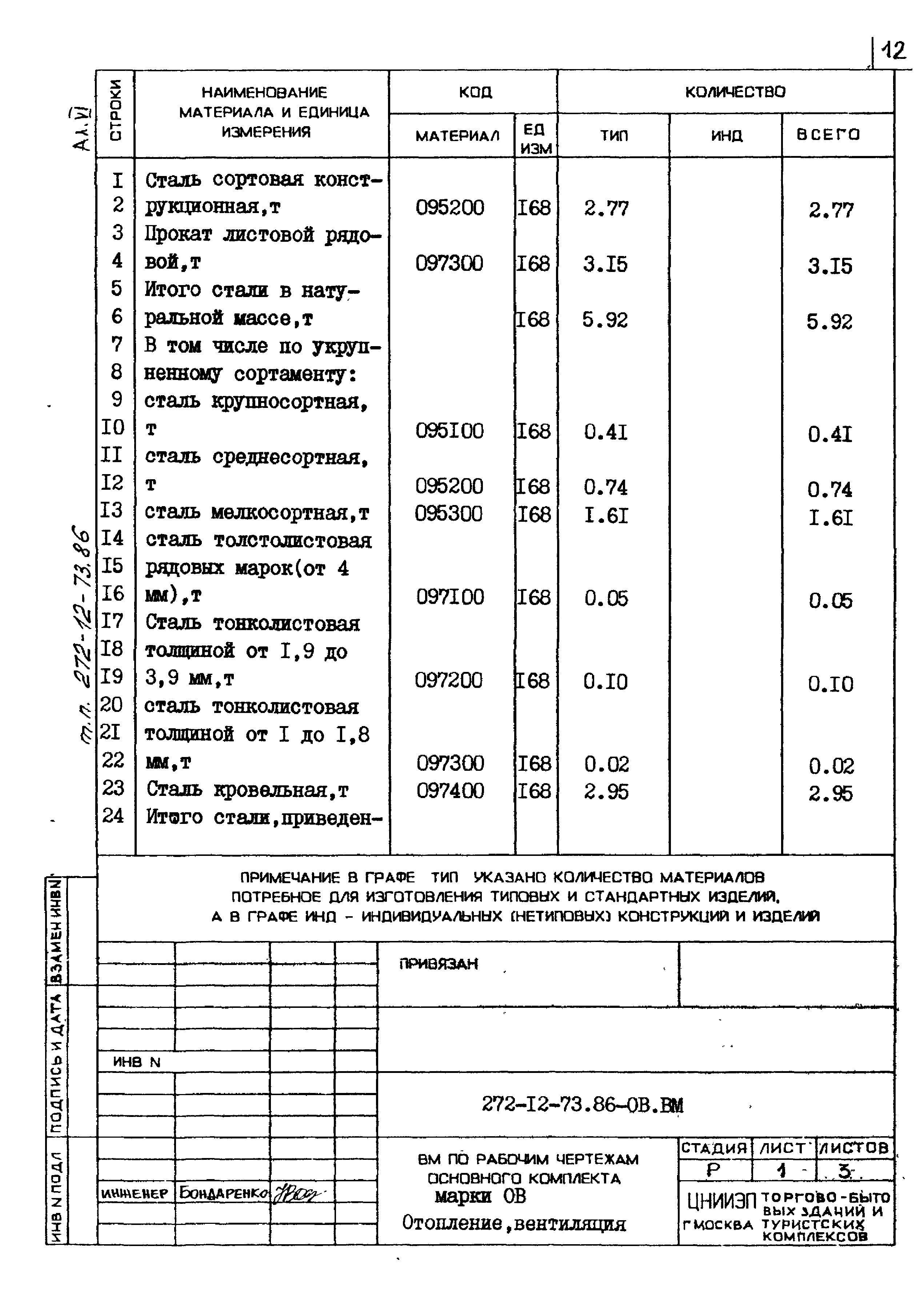 Типовой проект 272-12-73.86