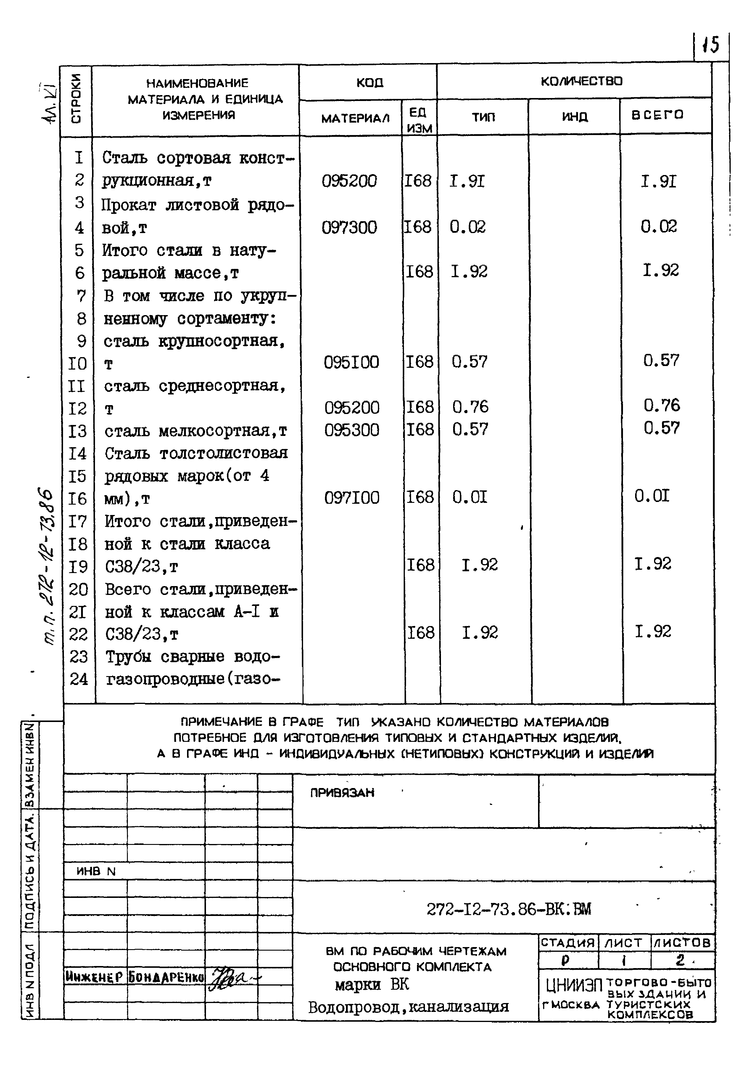 Типовой проект 272-12-73.86