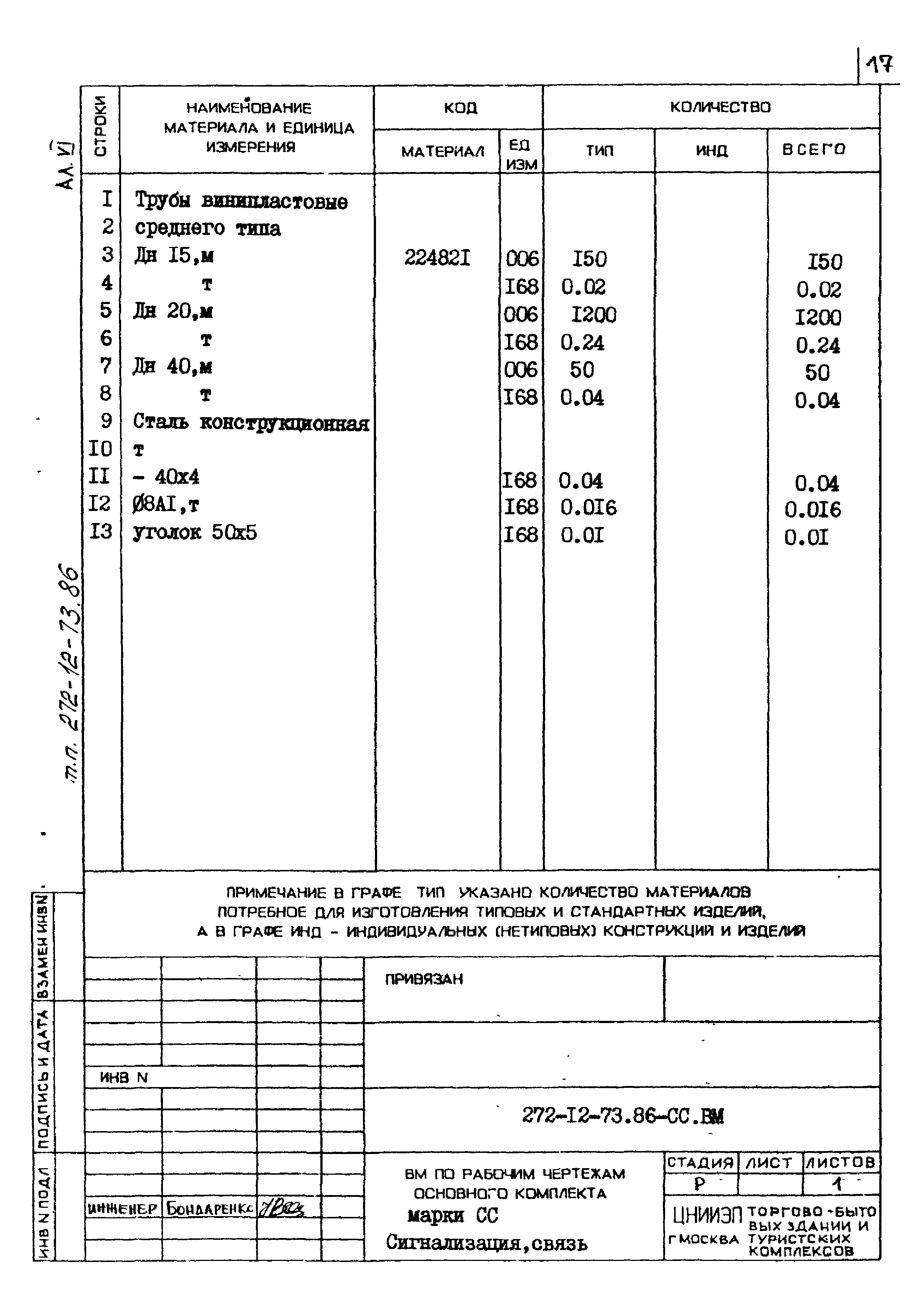 Типовой проект 272-12-73.86