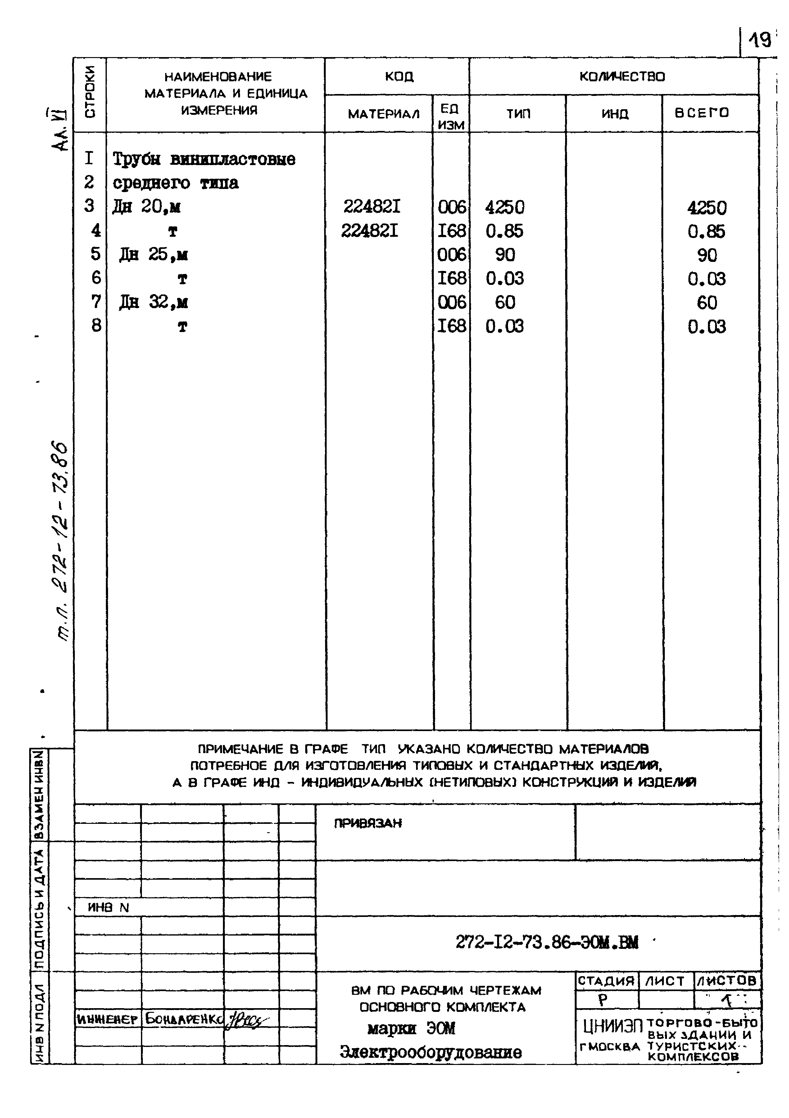 Типовой проект 272-12-73.86