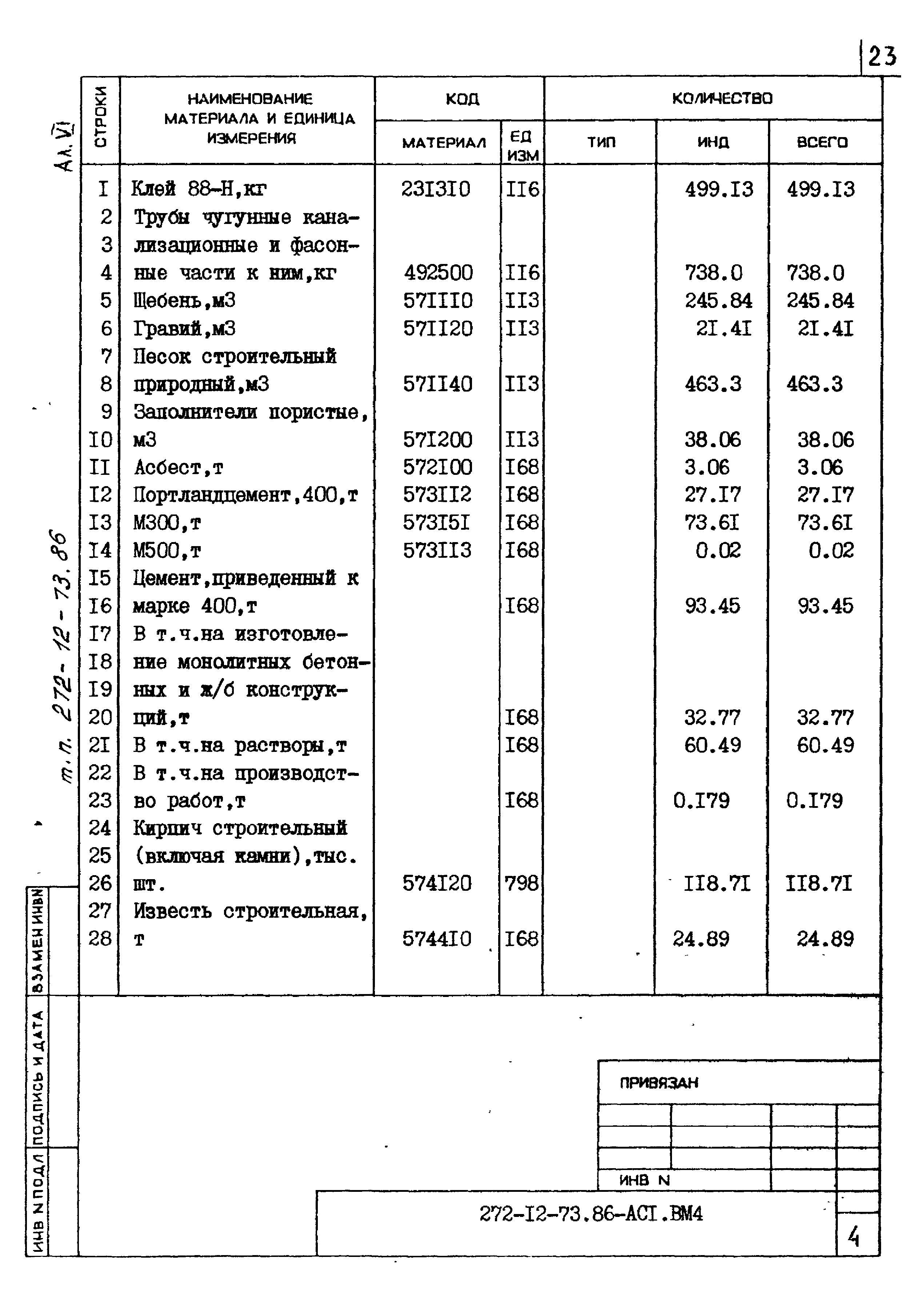 Типовой проект 272-12-73.86