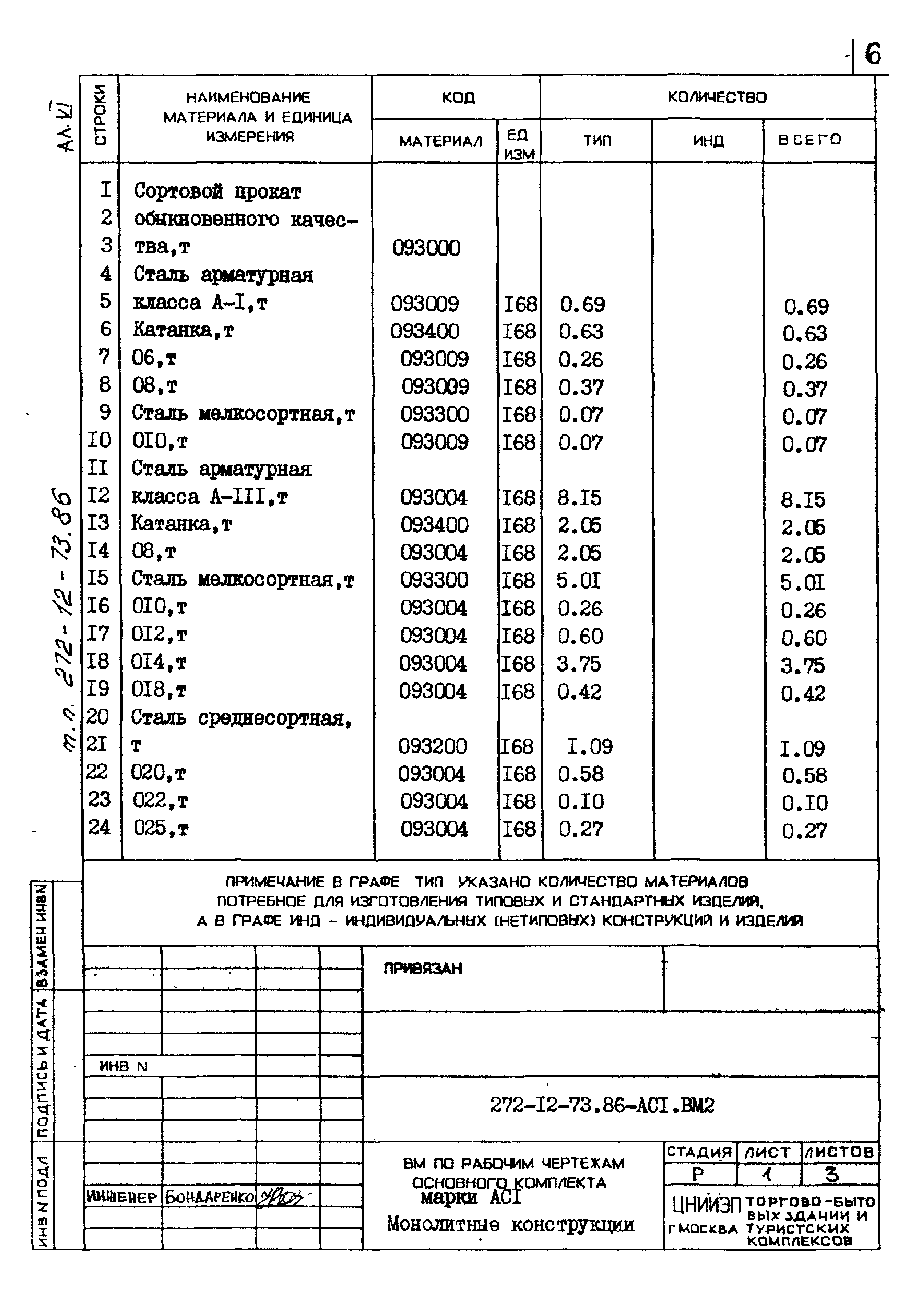 Типовой проект 272-12-73.86