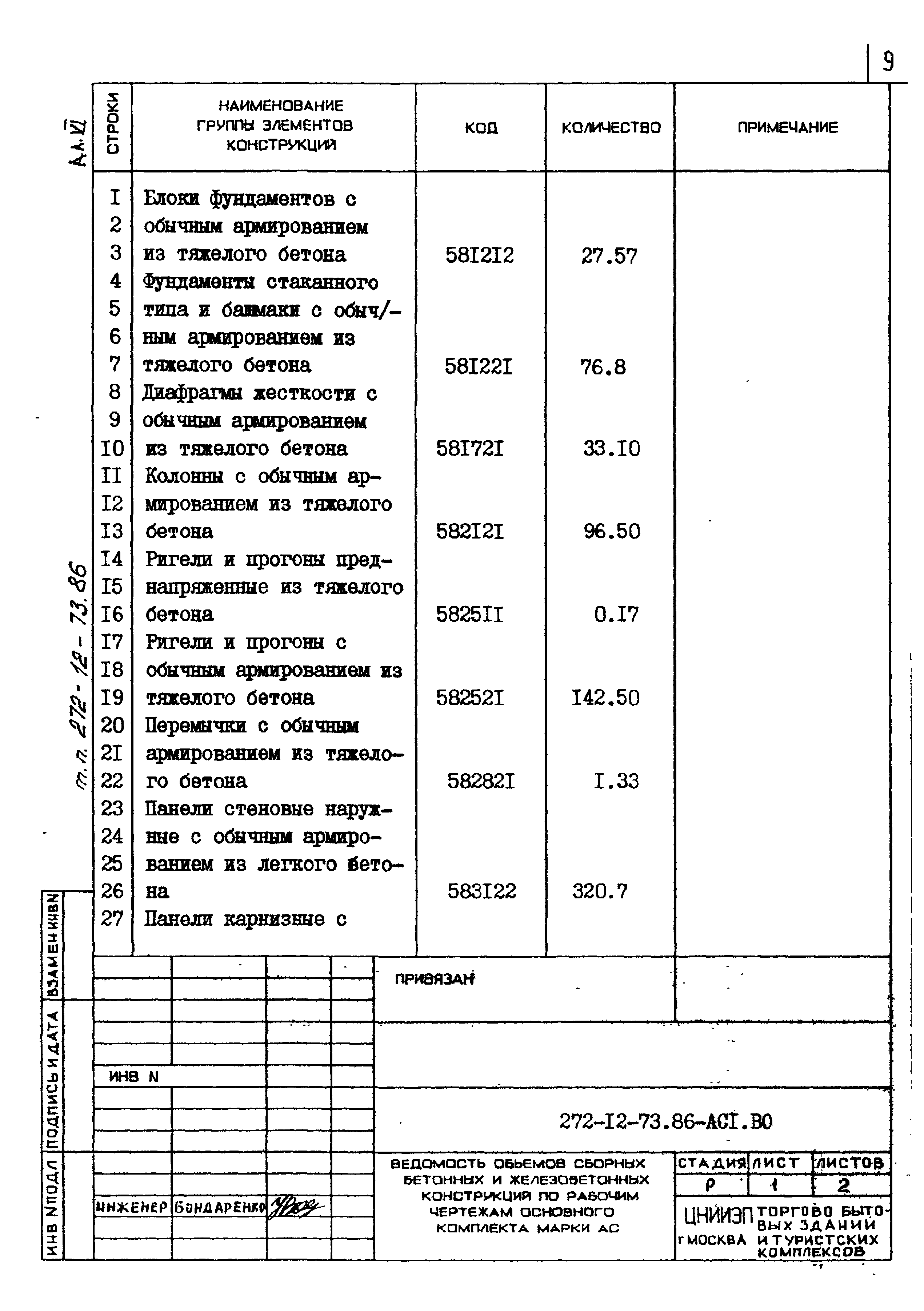 Типовой проект 272-12-73.86