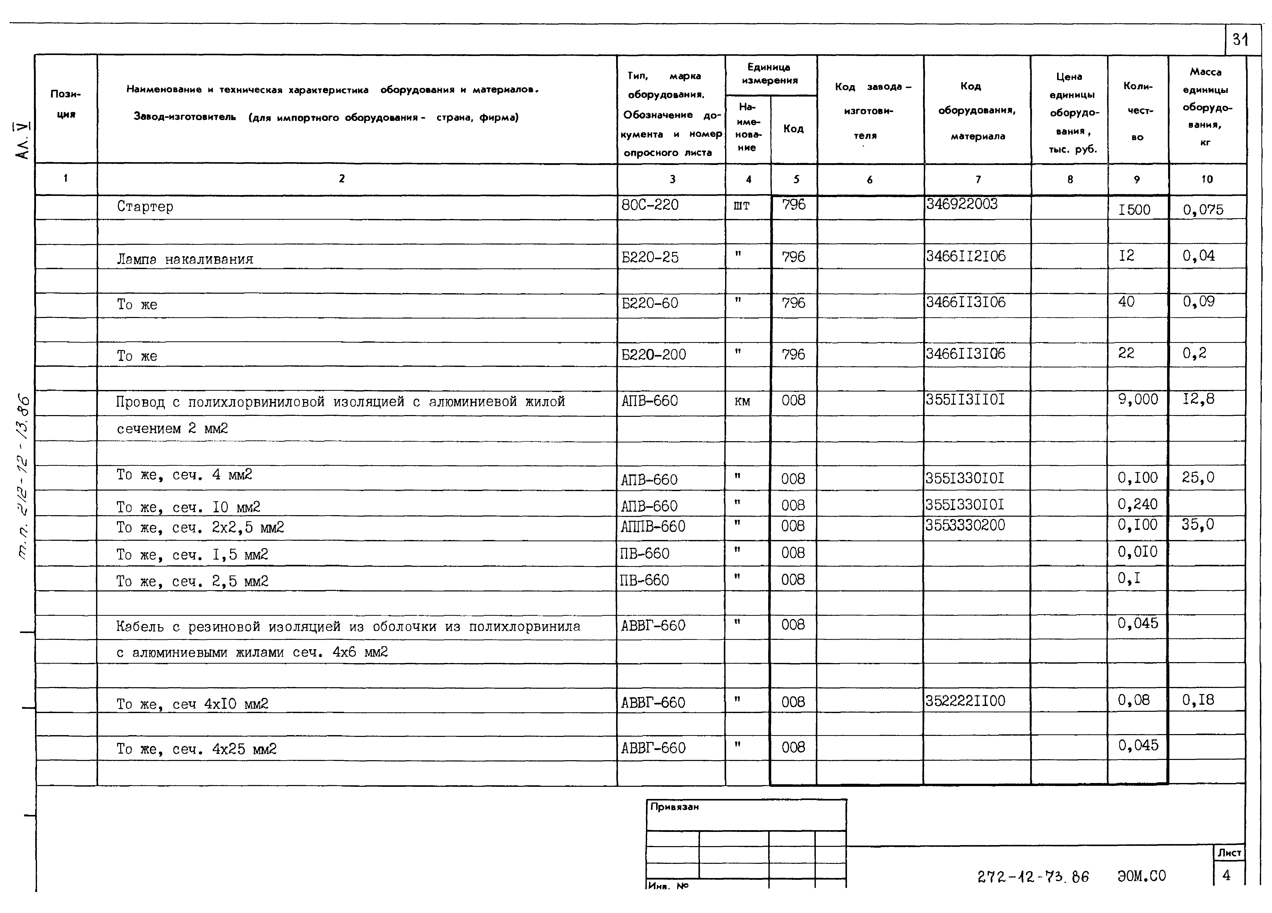 Типовой проект 272-12-73.86