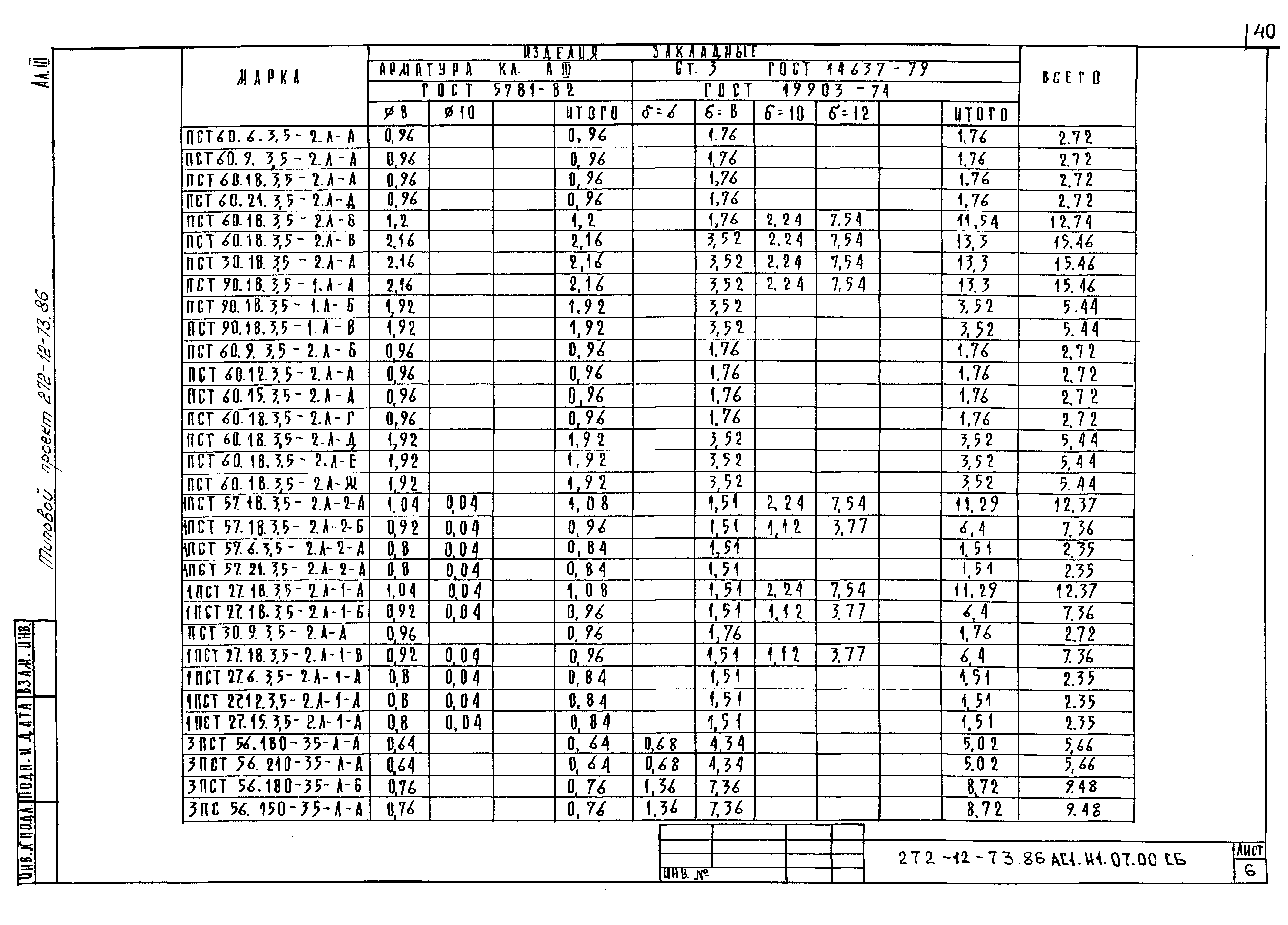 Типовой проект 272-12-73.86