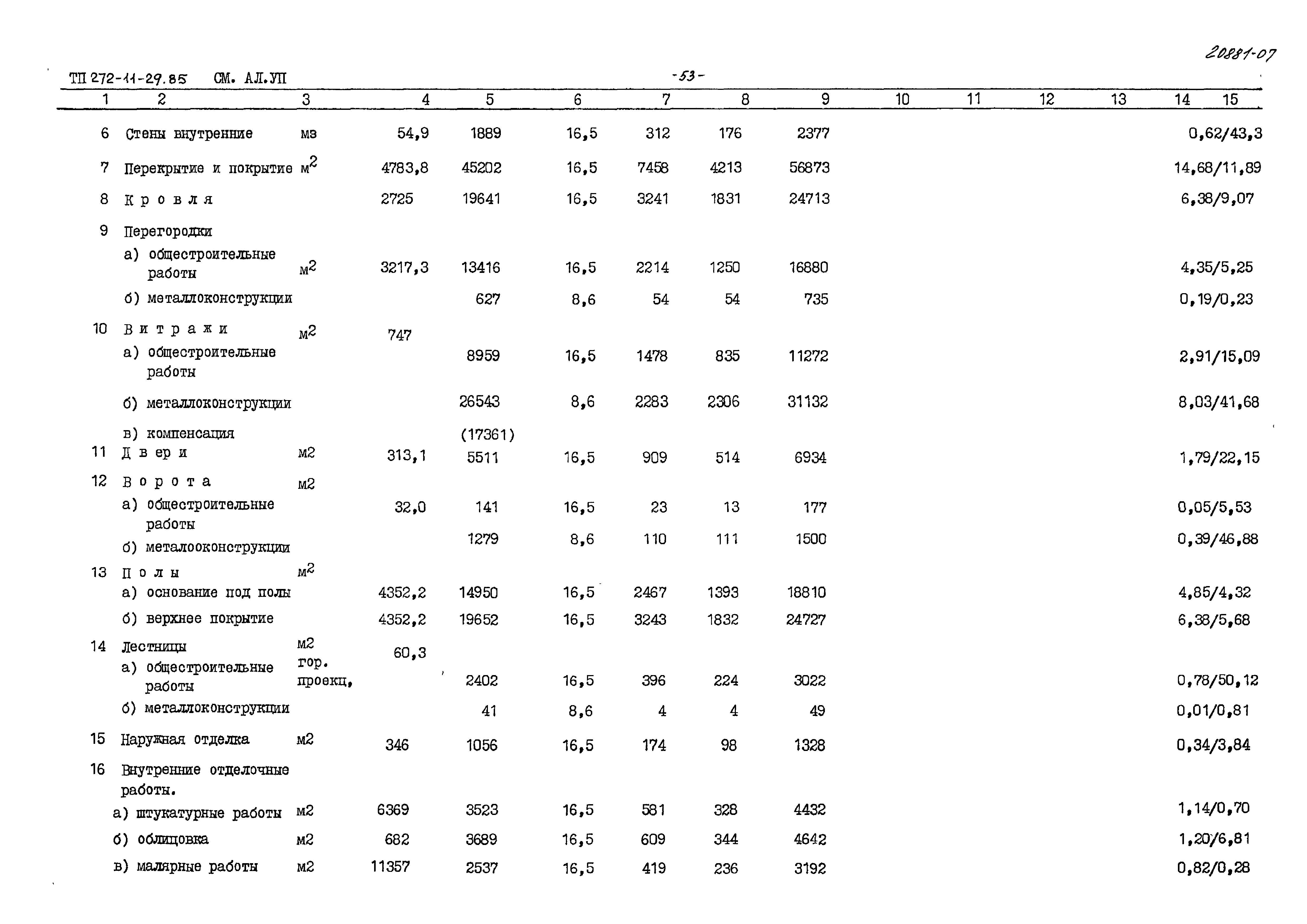 Типовой проект 272-11-29.85