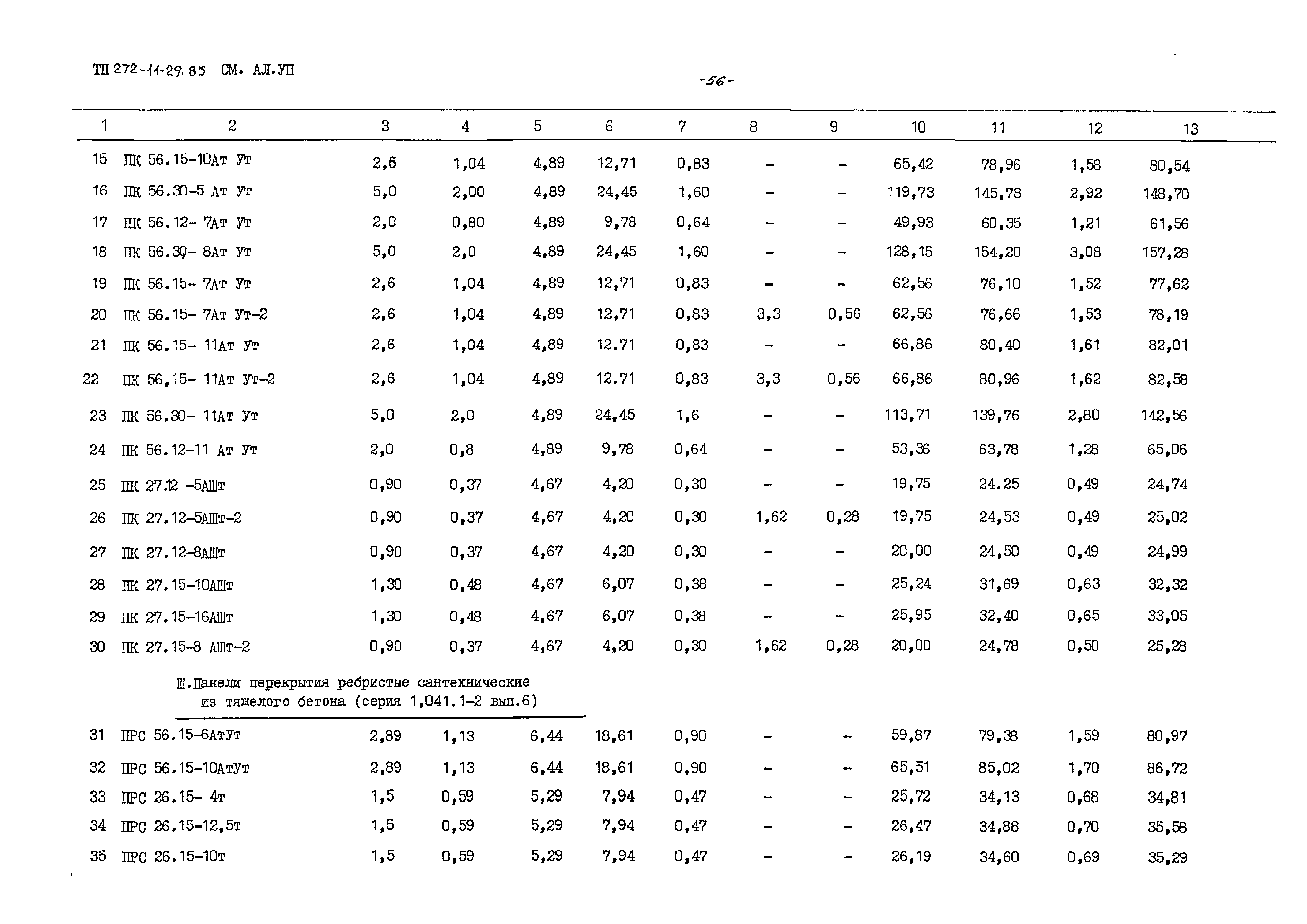 Типовой проект 272-11-29.85