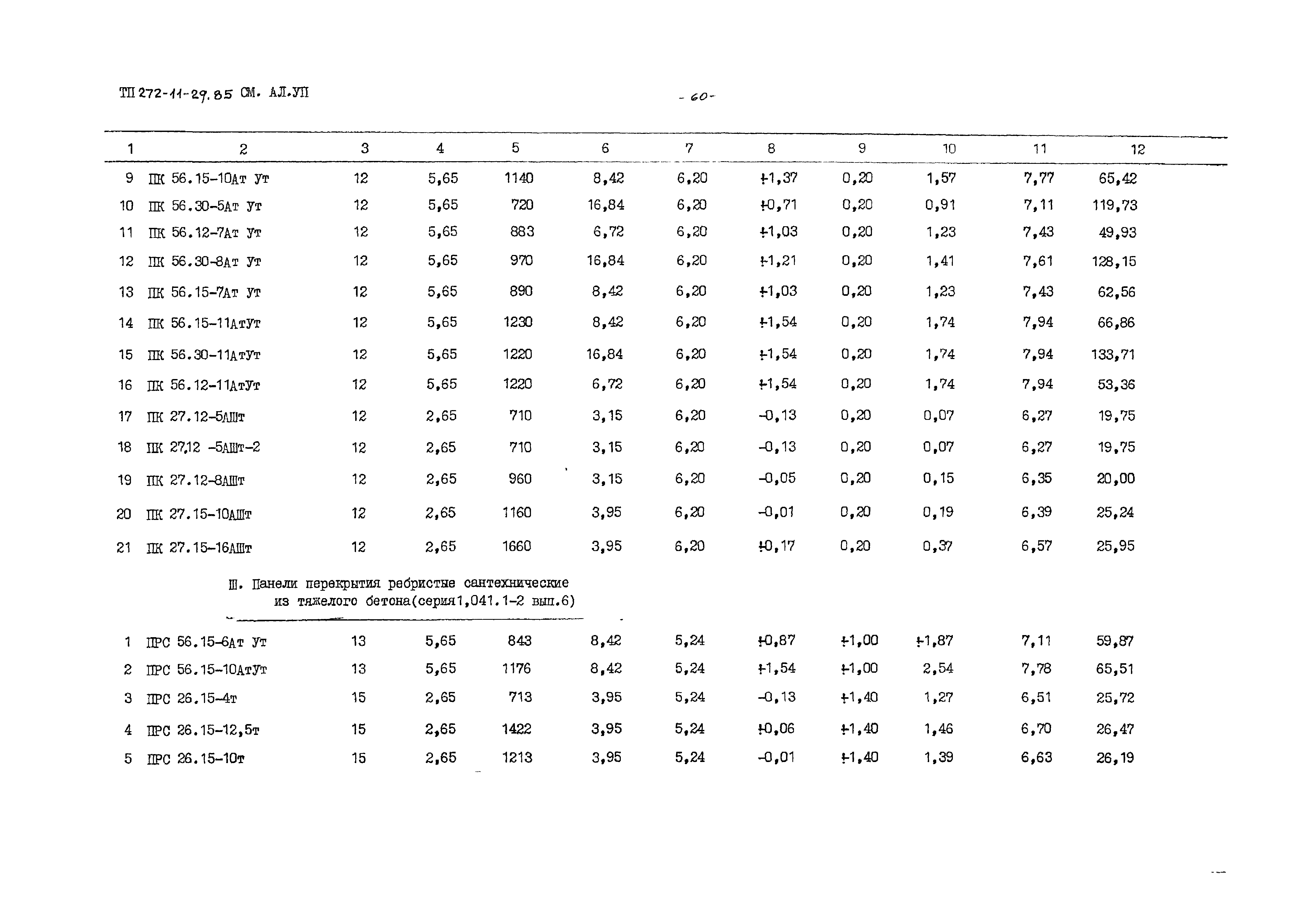 Типовой проект 272-11-29.85