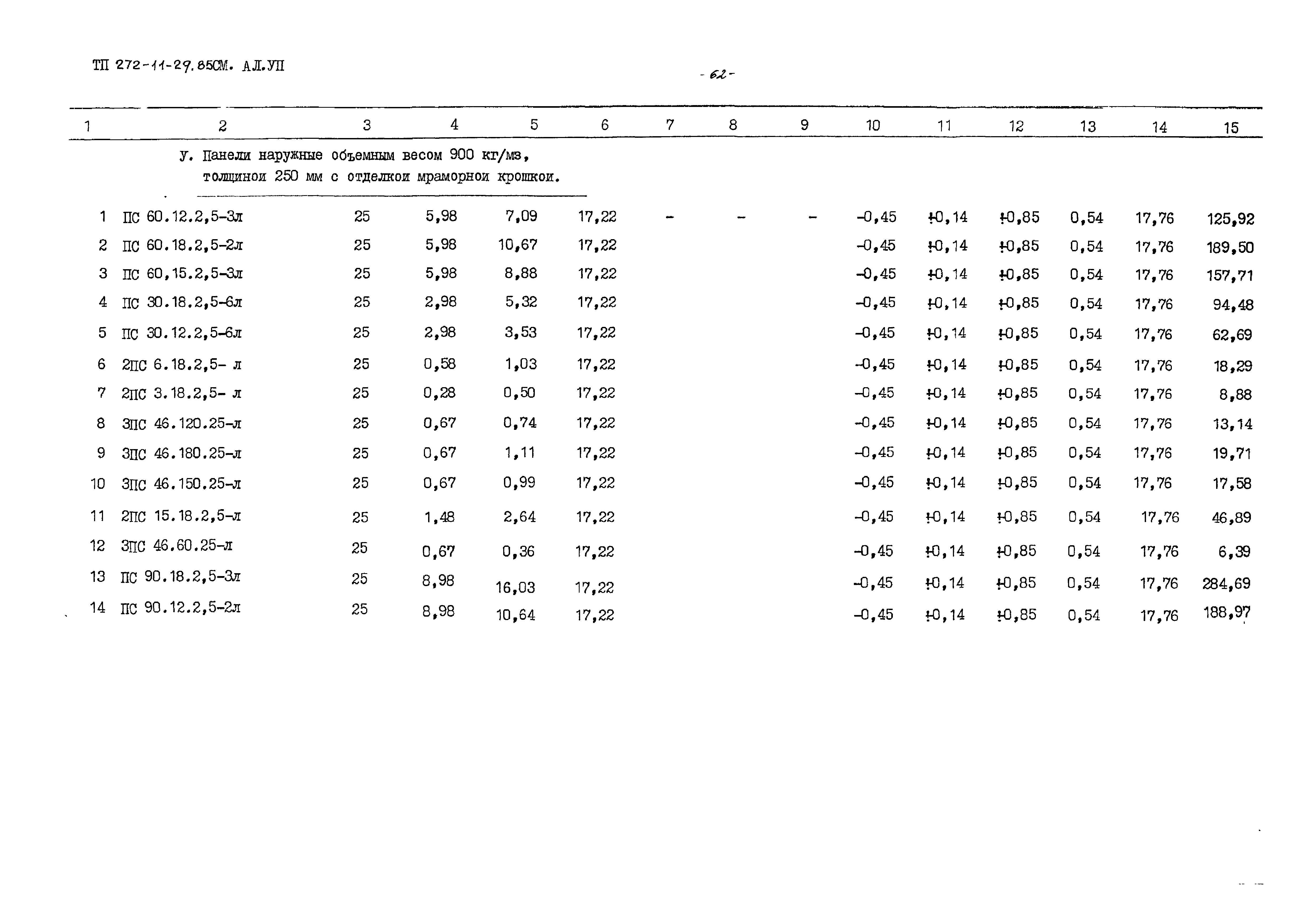 Типовой проект 272-11-29.85