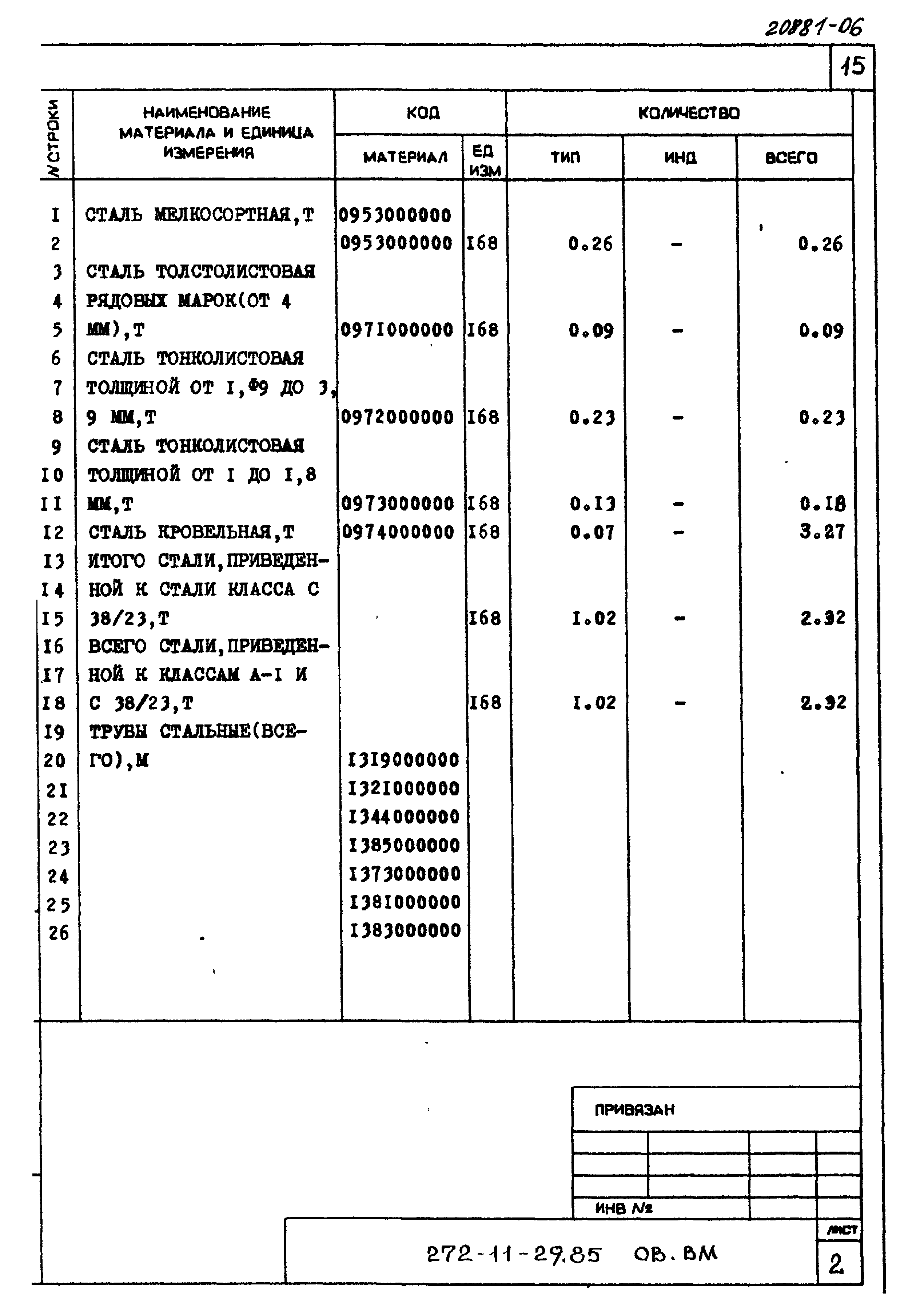 Типовой проект 272-11-29.85