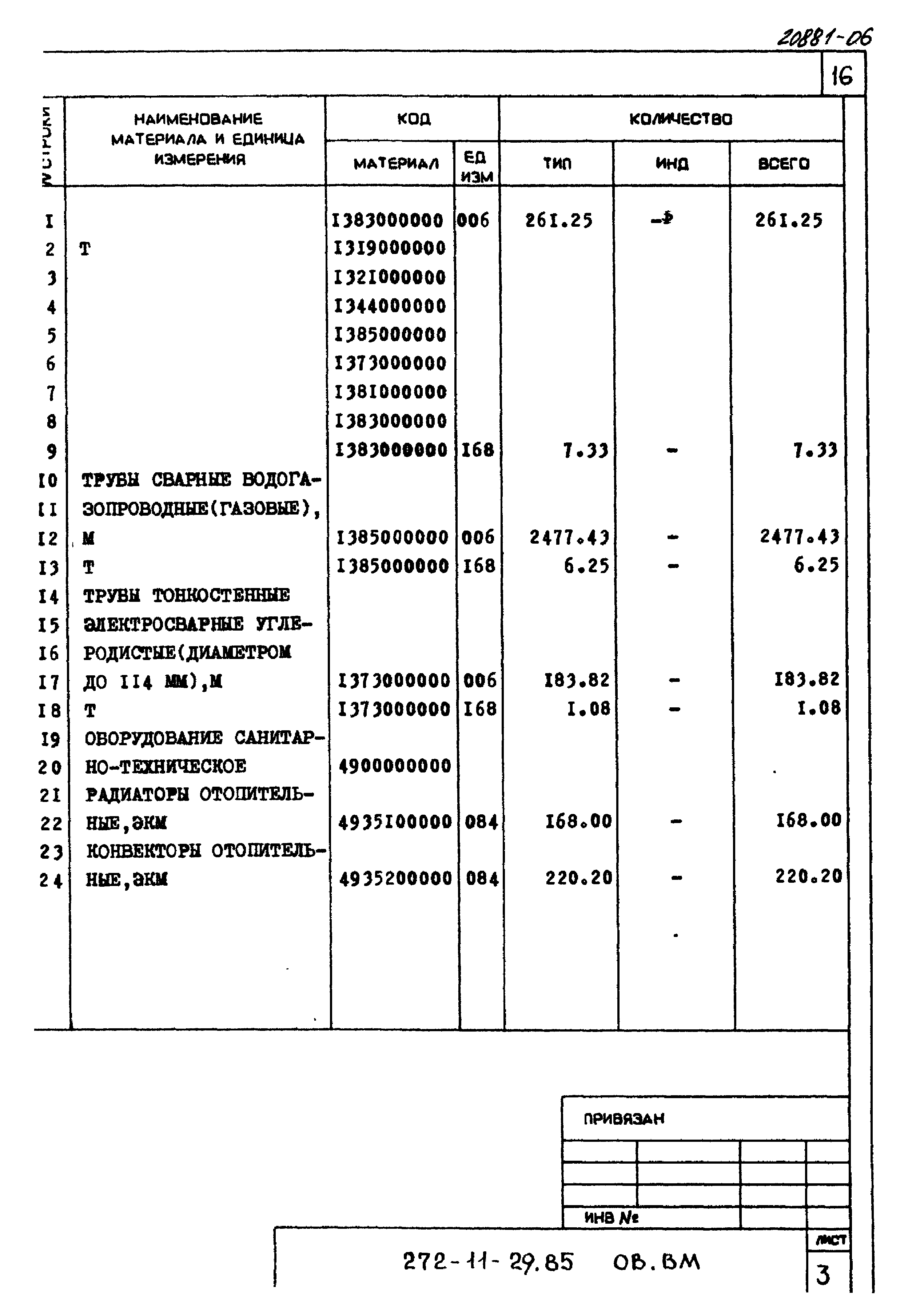 Типовой проект 272-11-29.85