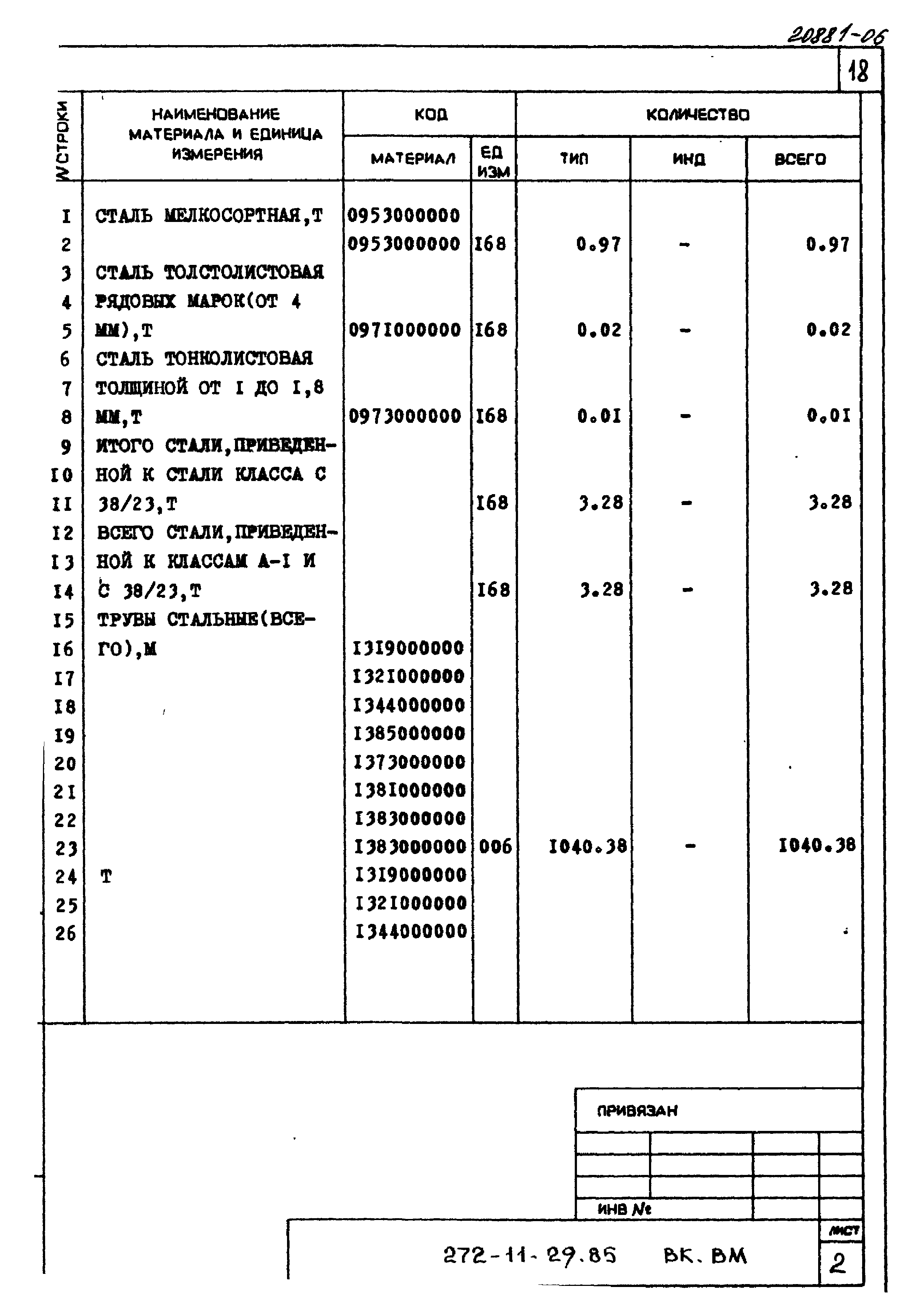 Типовой проект 272-11-29.85