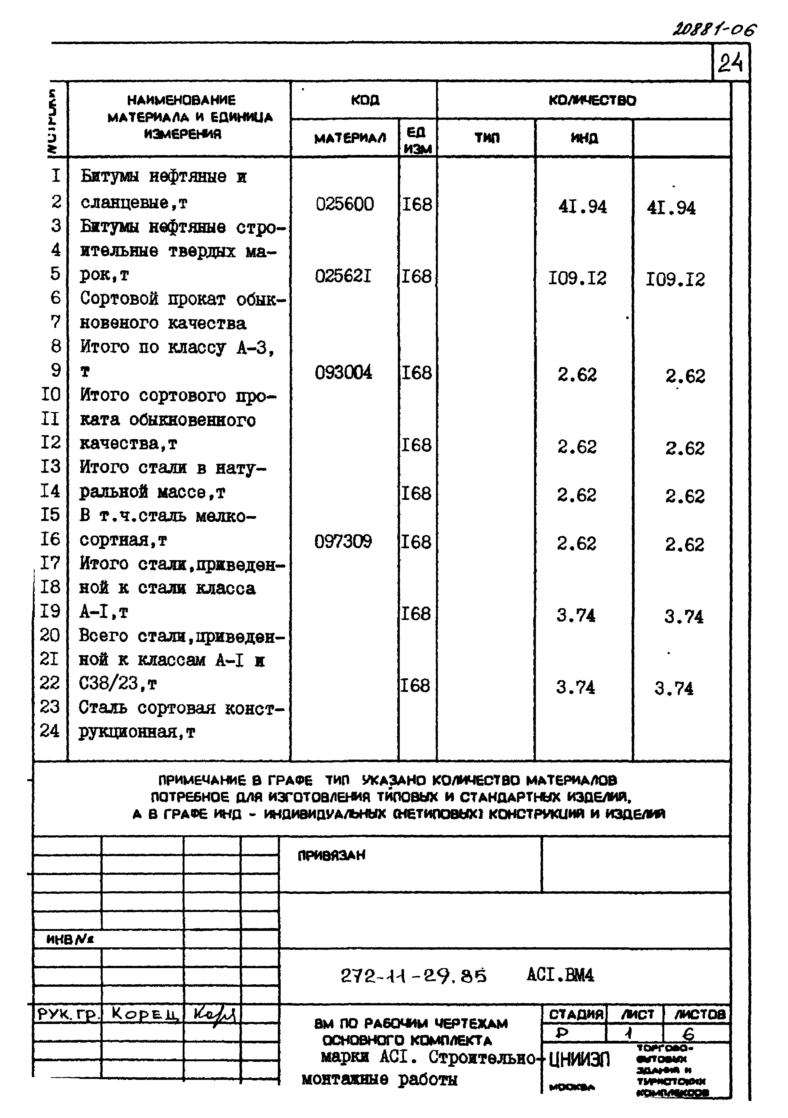 Типовой проект 272-11-29.85