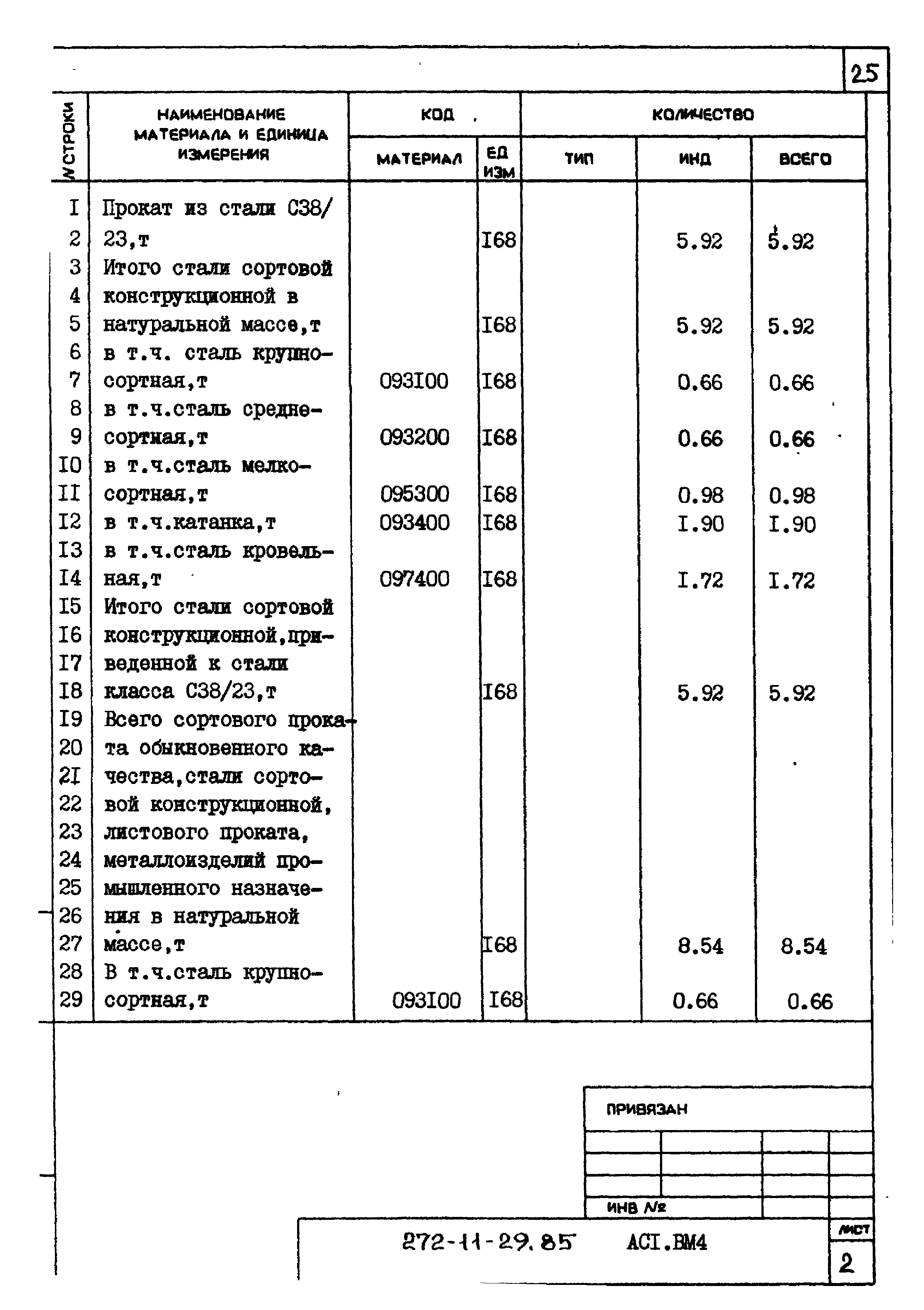 Типовой проект 272-11-29.85