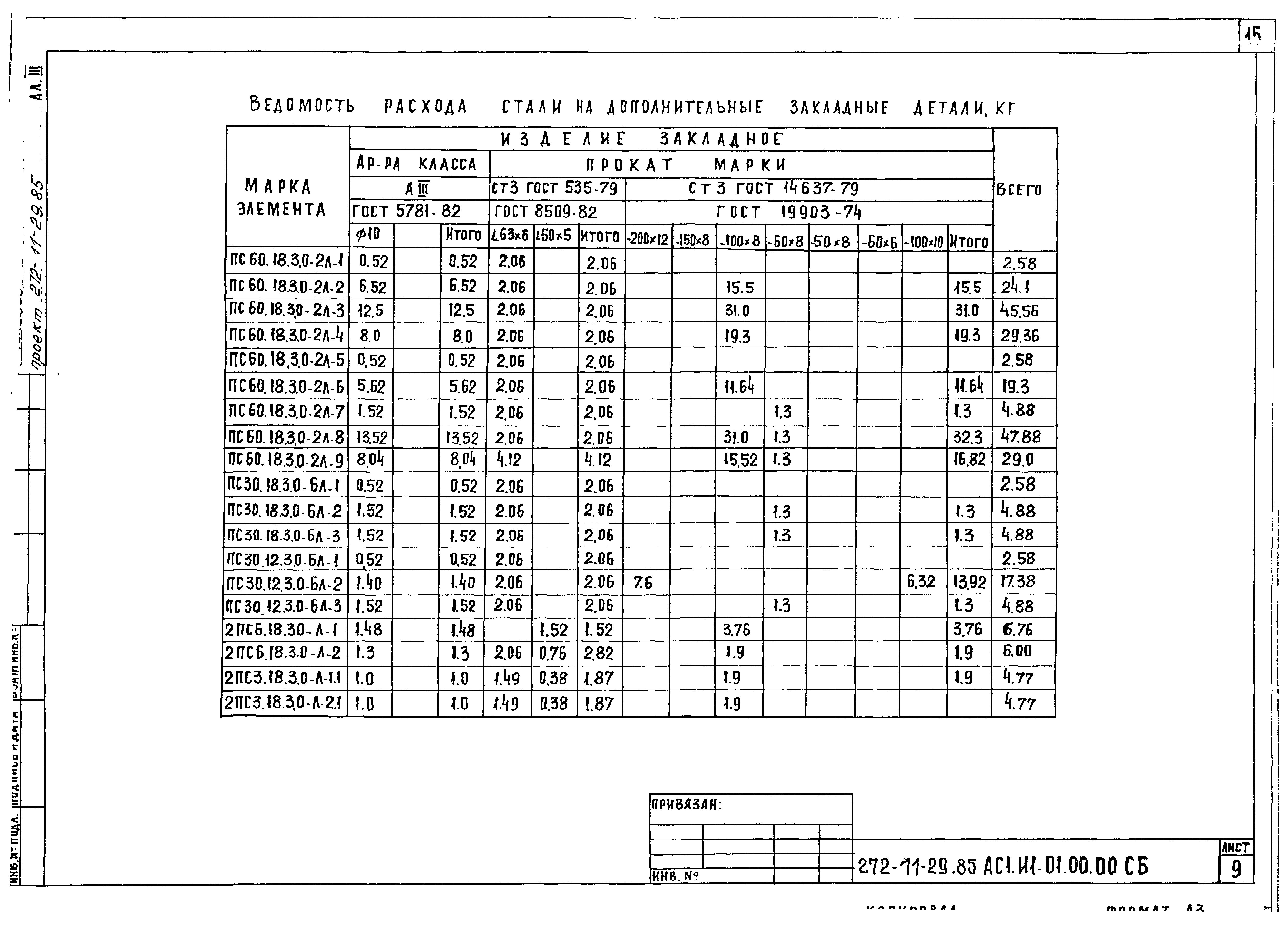 Типовой проект 272-11-29.85