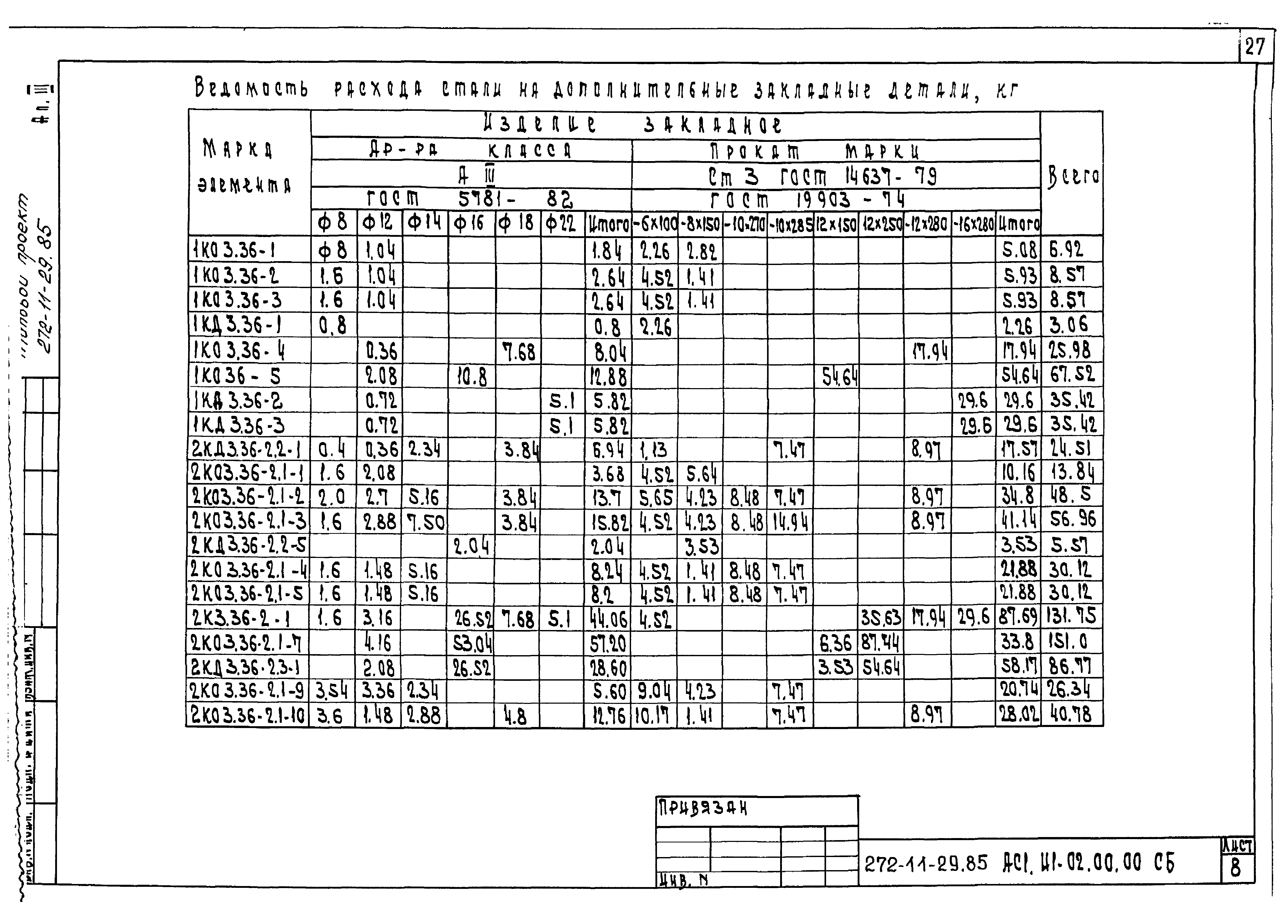 Типовой проект 272-11-29.85