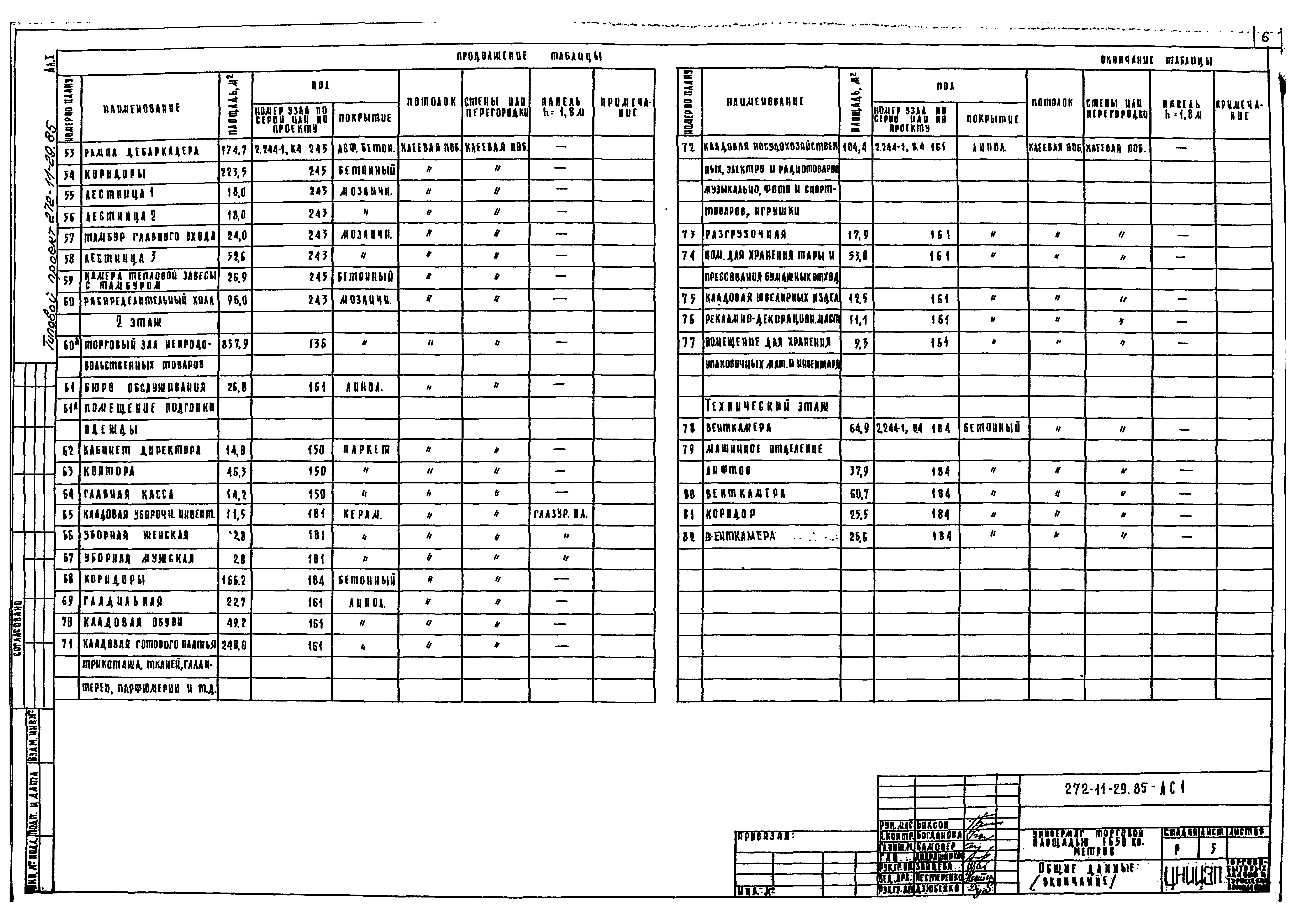 Типовой проект 272-11-29.85