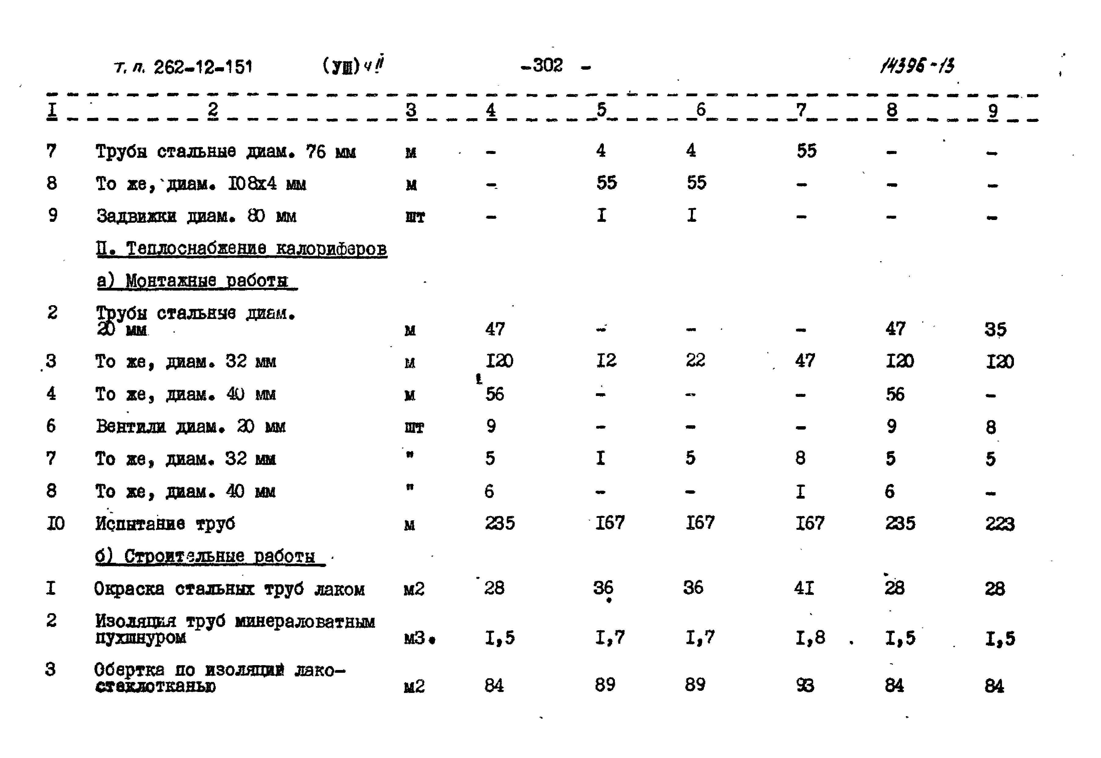 Типовой проект 262-12-151