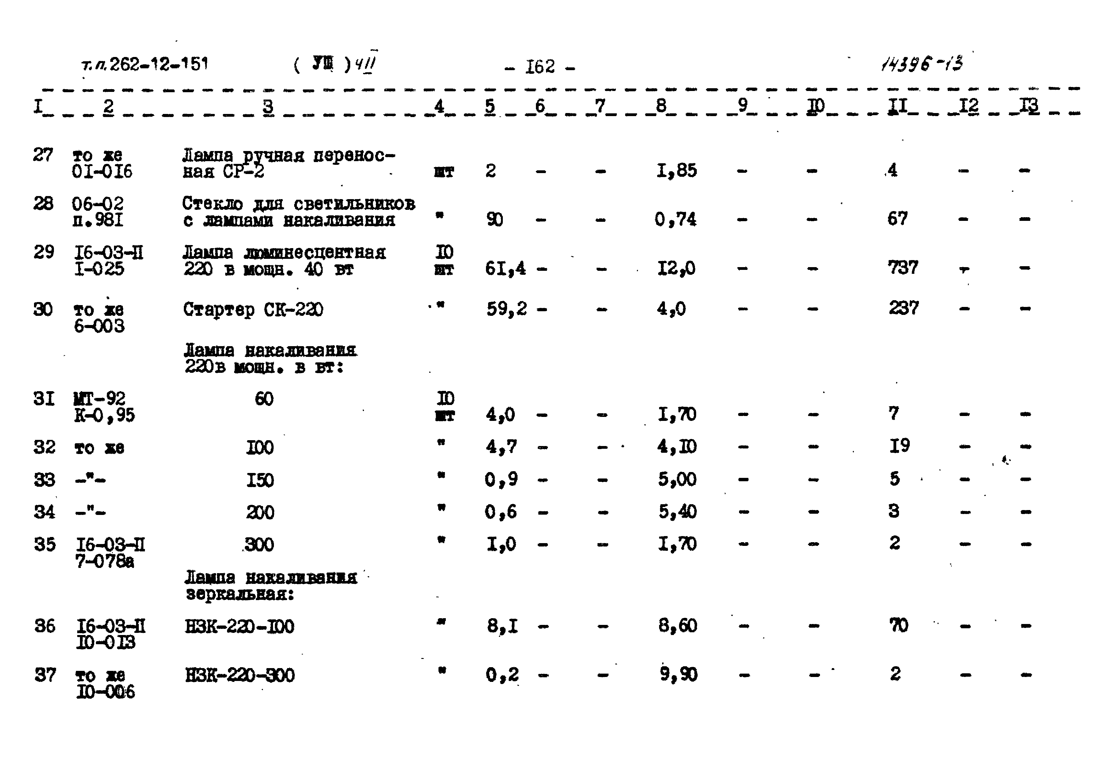 Типовой проект 262-12-151