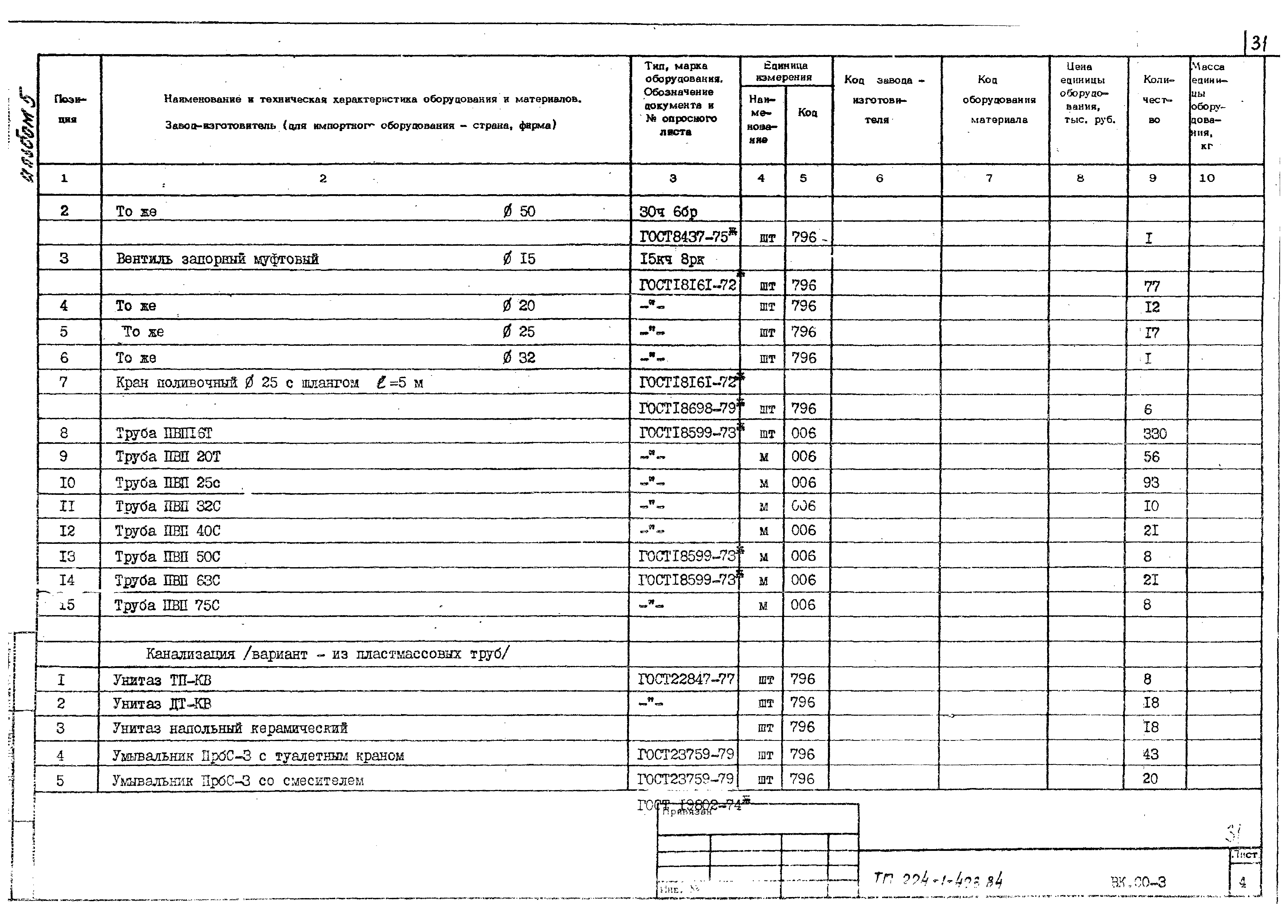 Типовой проект 224-1-426.84