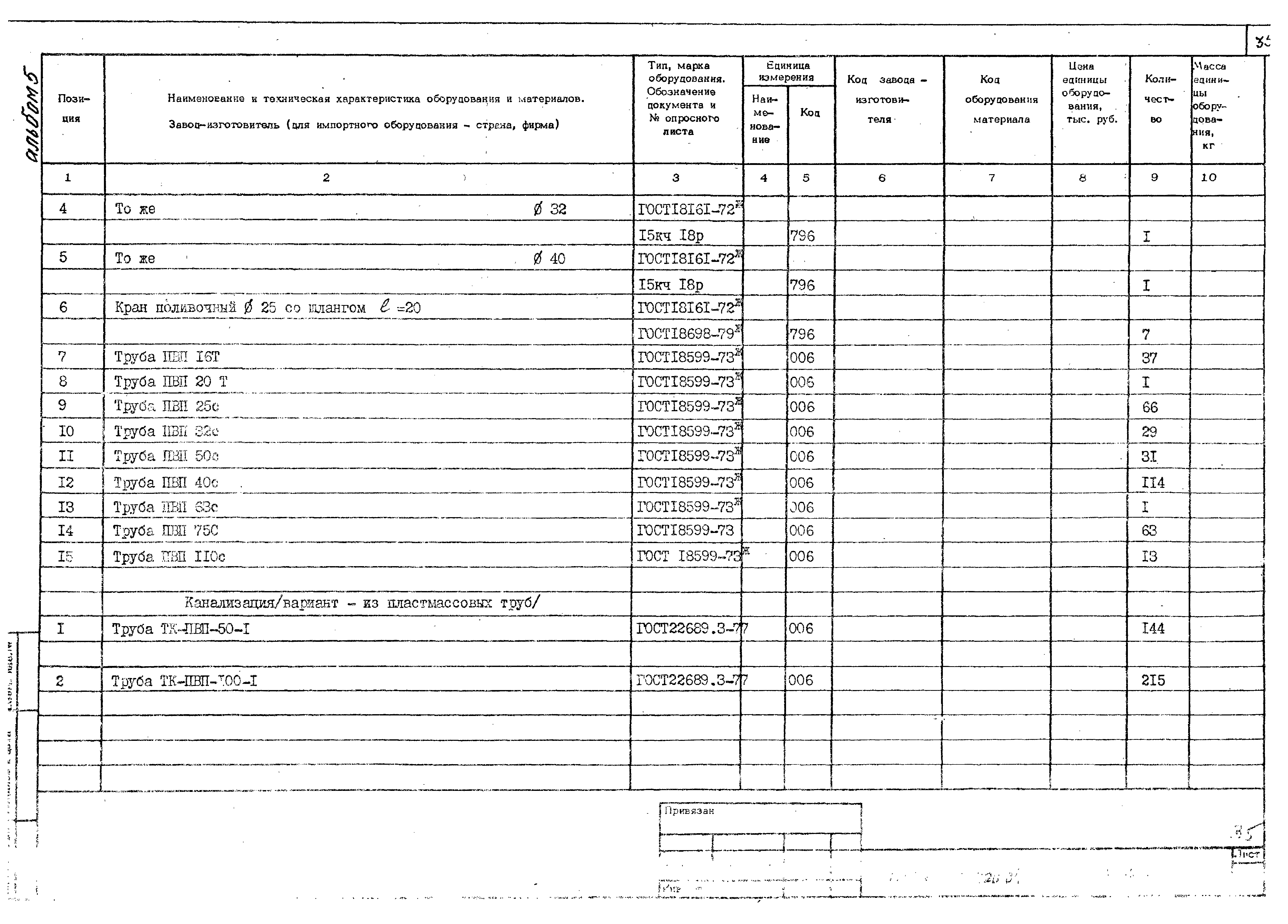 Типовой проект 224-1-426.84