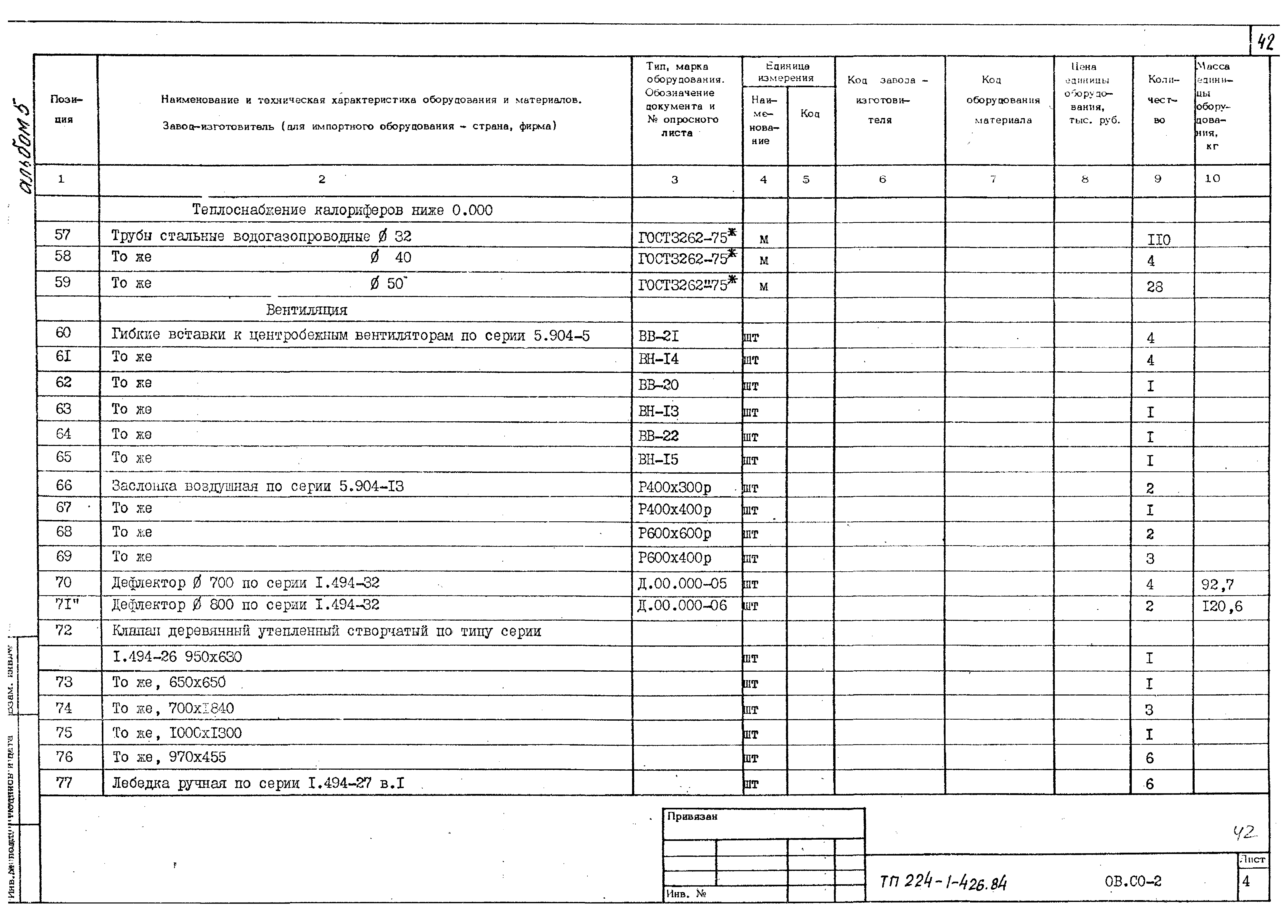 Типовой проект 224-1-426.84