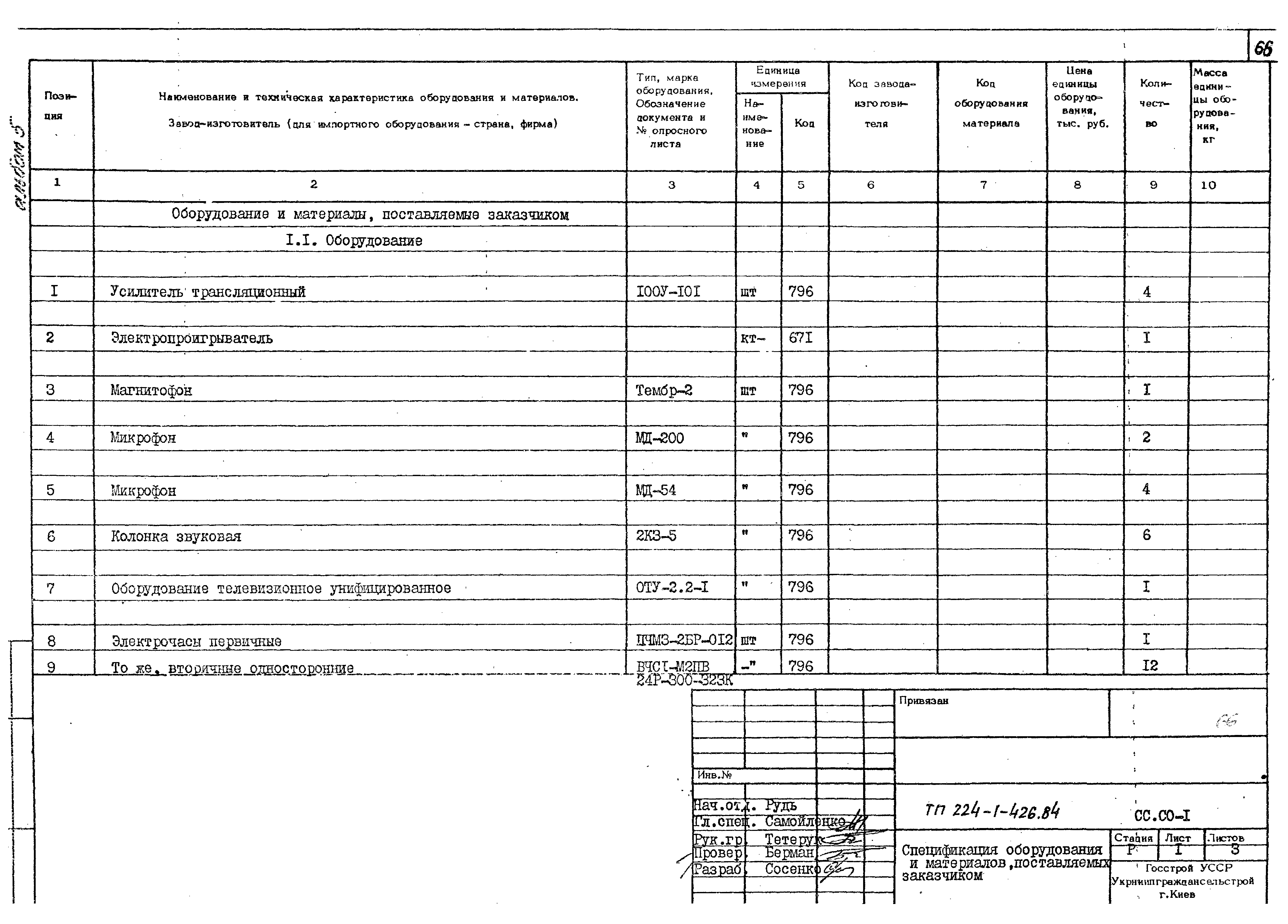 Типовой проект 224-1-426.84