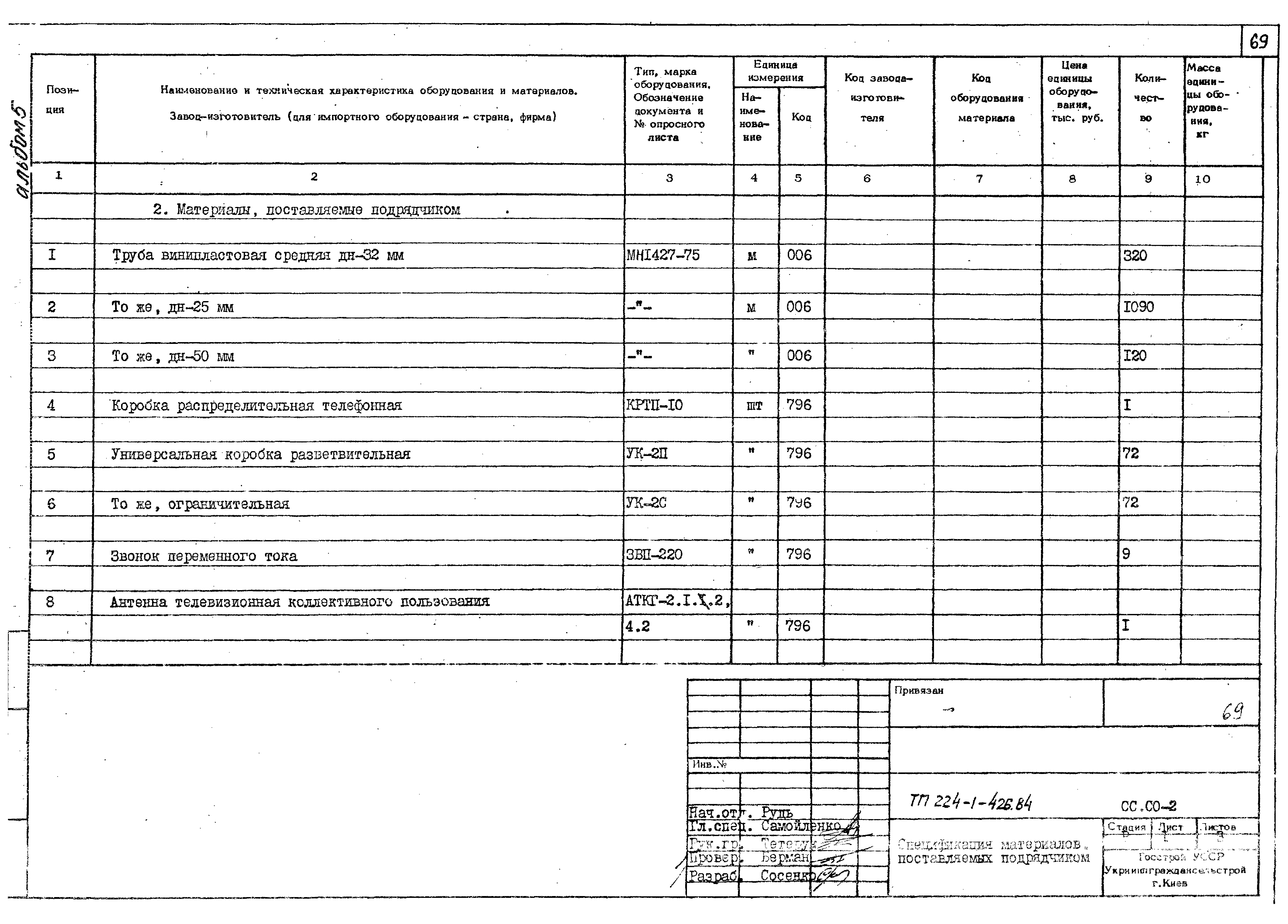 Типовой проект 224-1-426.84