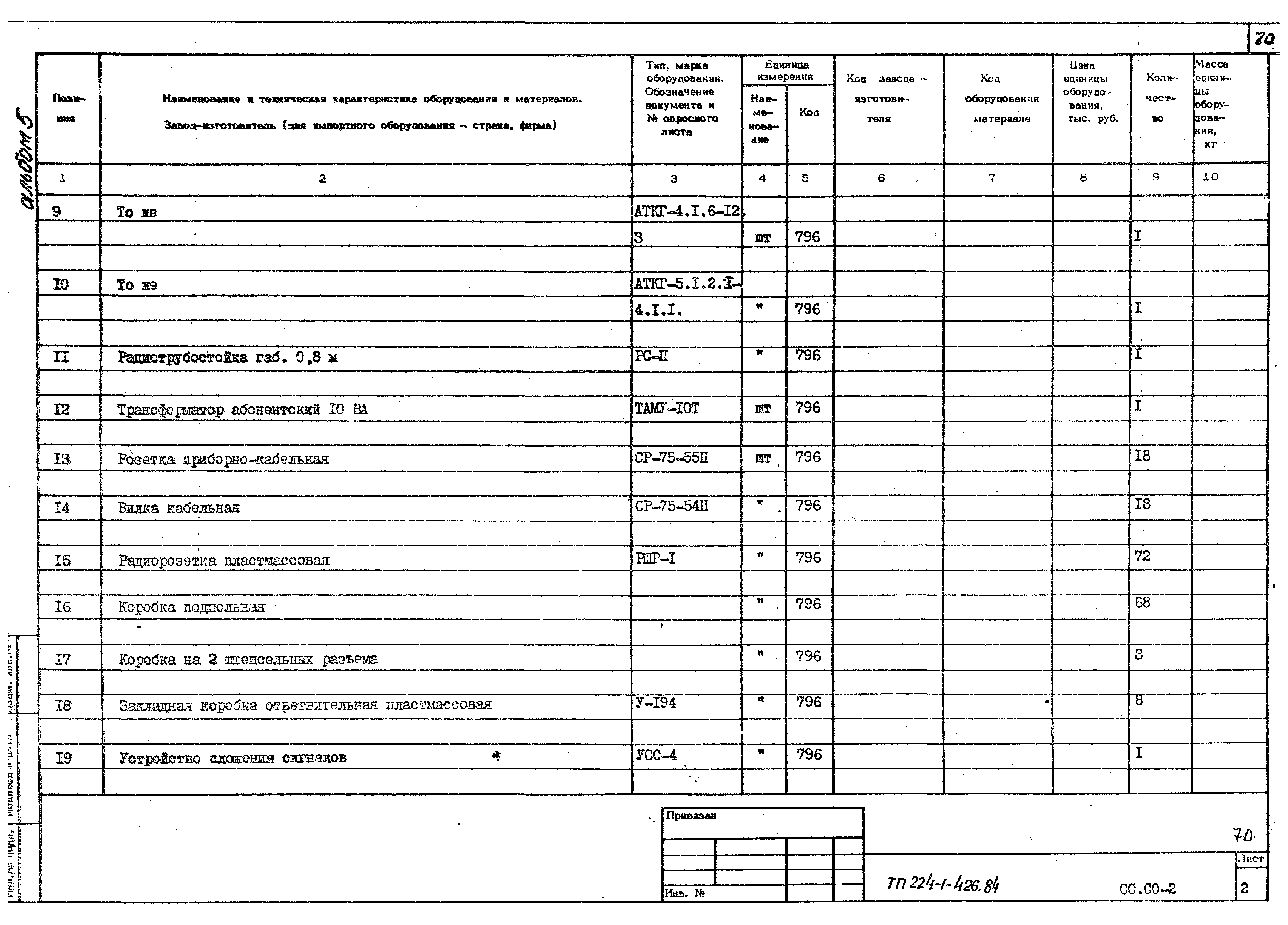 Типовой проект 224-1-426.84