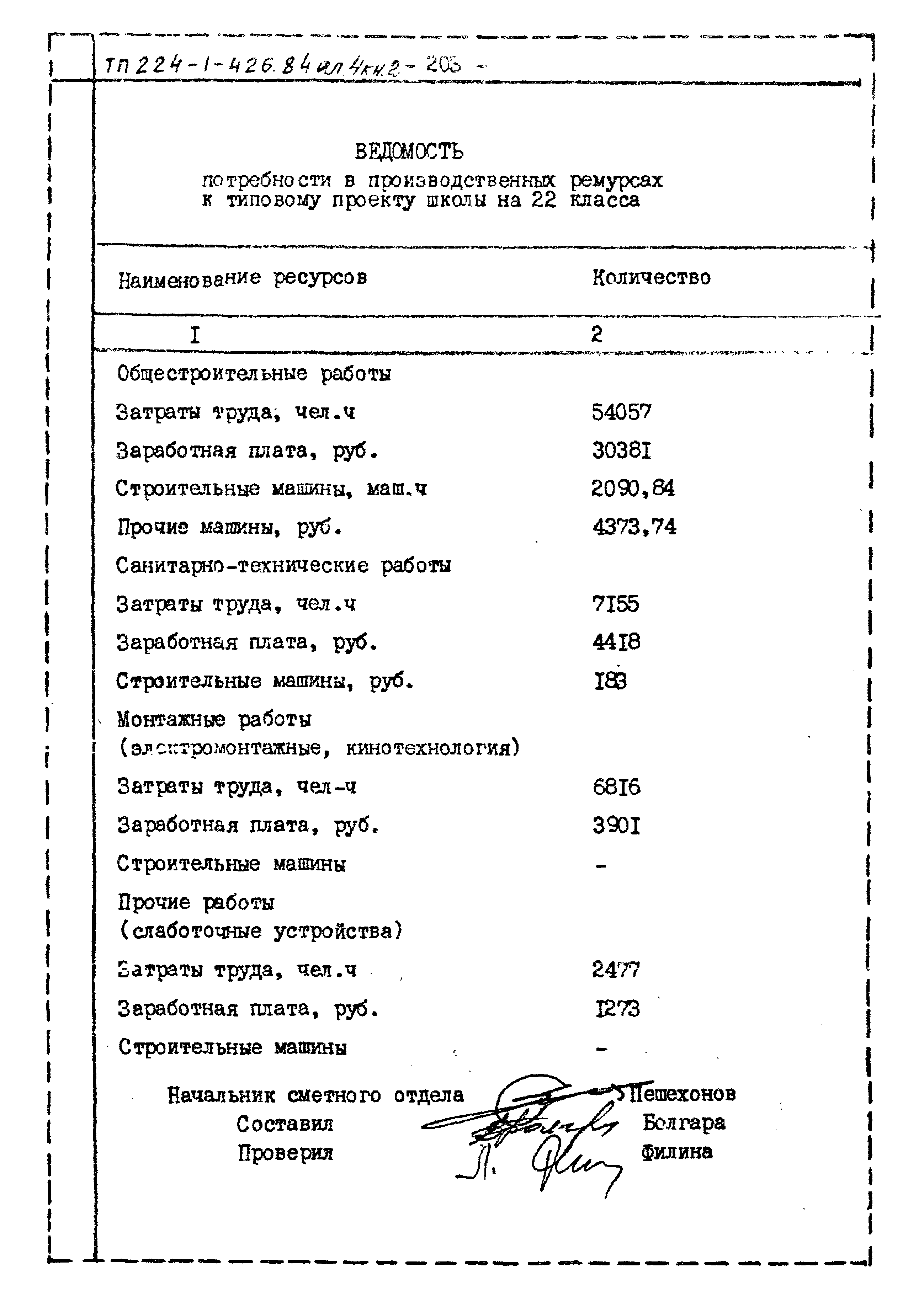 Типовой проект 224-1-426.84