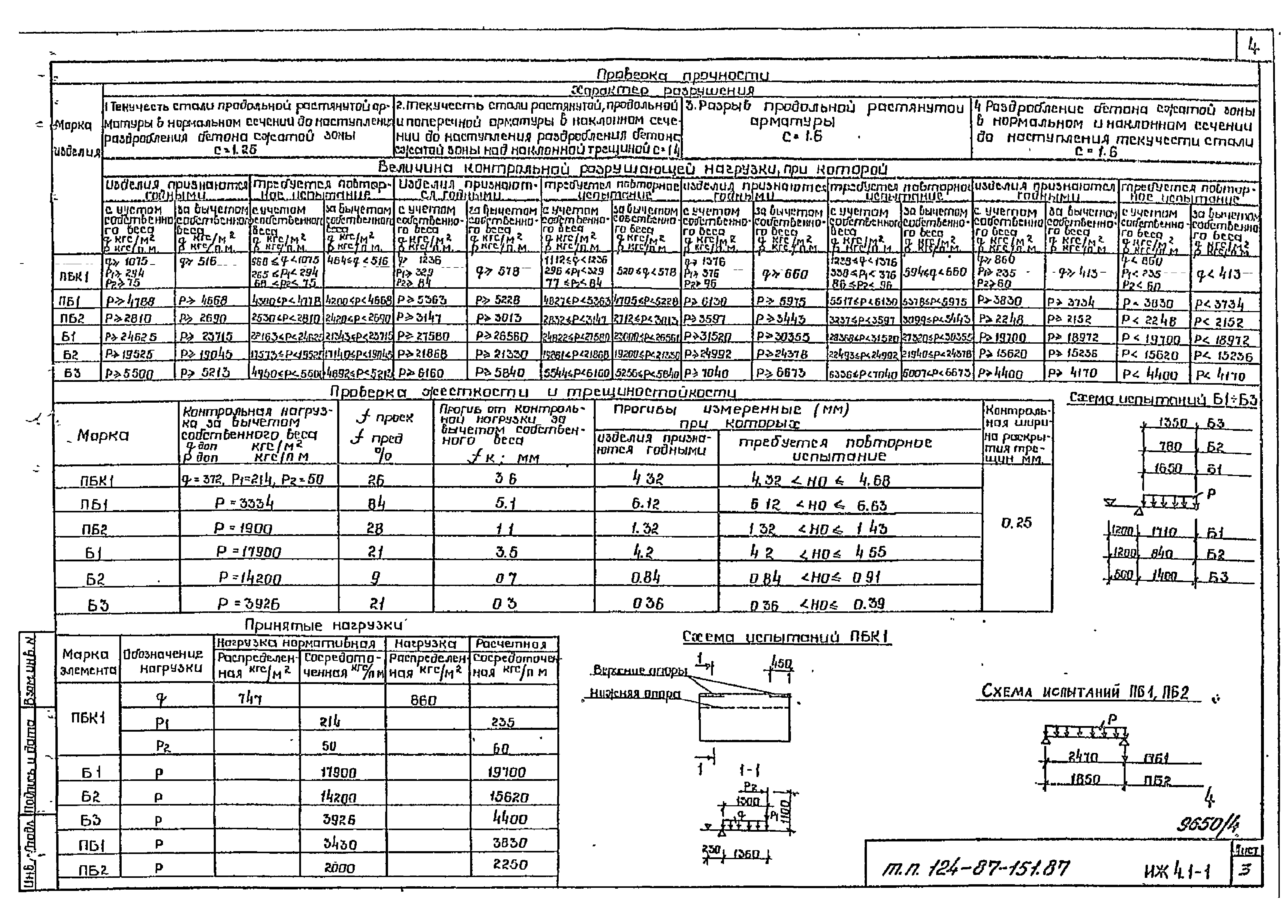 Типовой проект 124-87-151.87