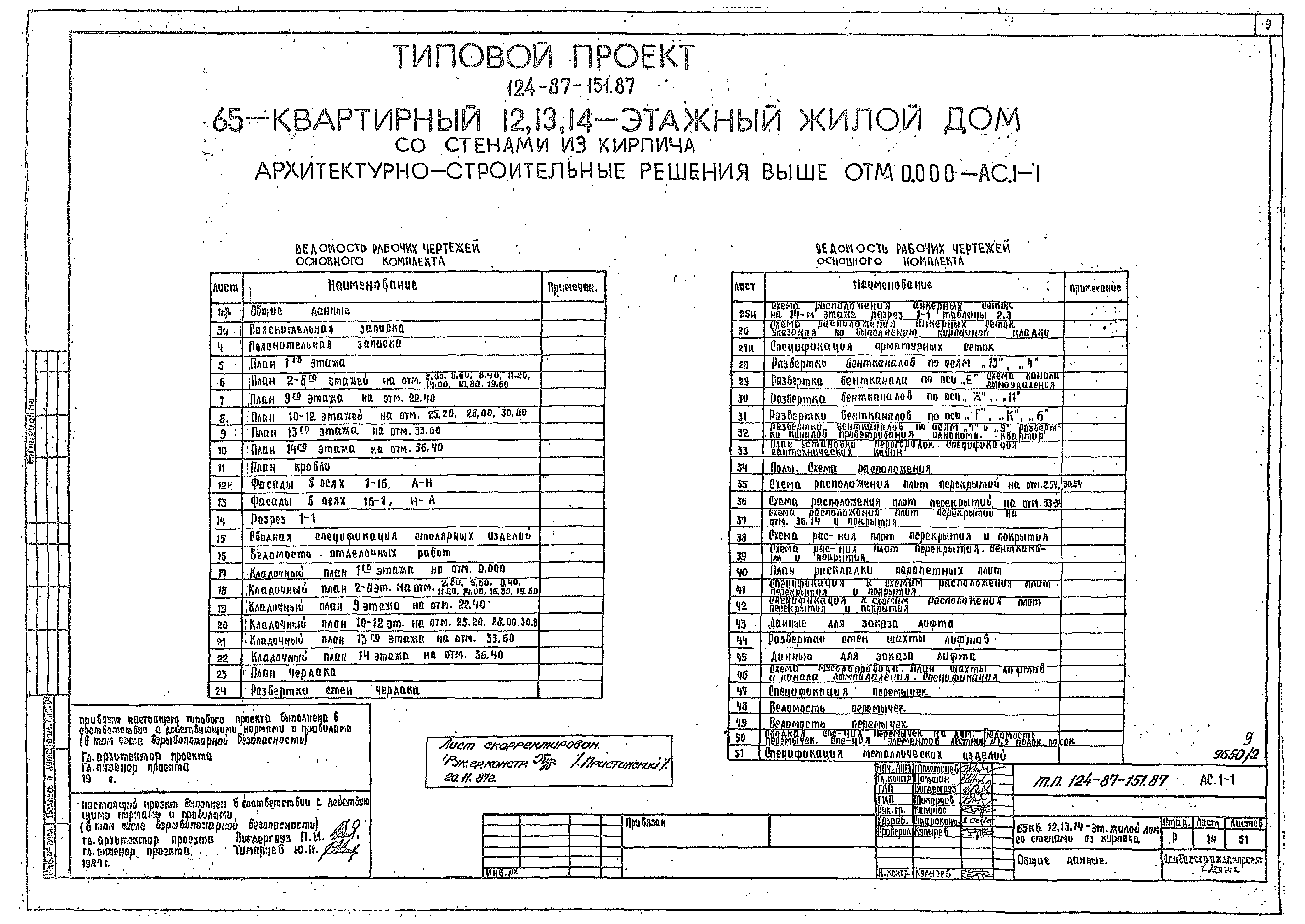 Типовой проект 124-87-151.87