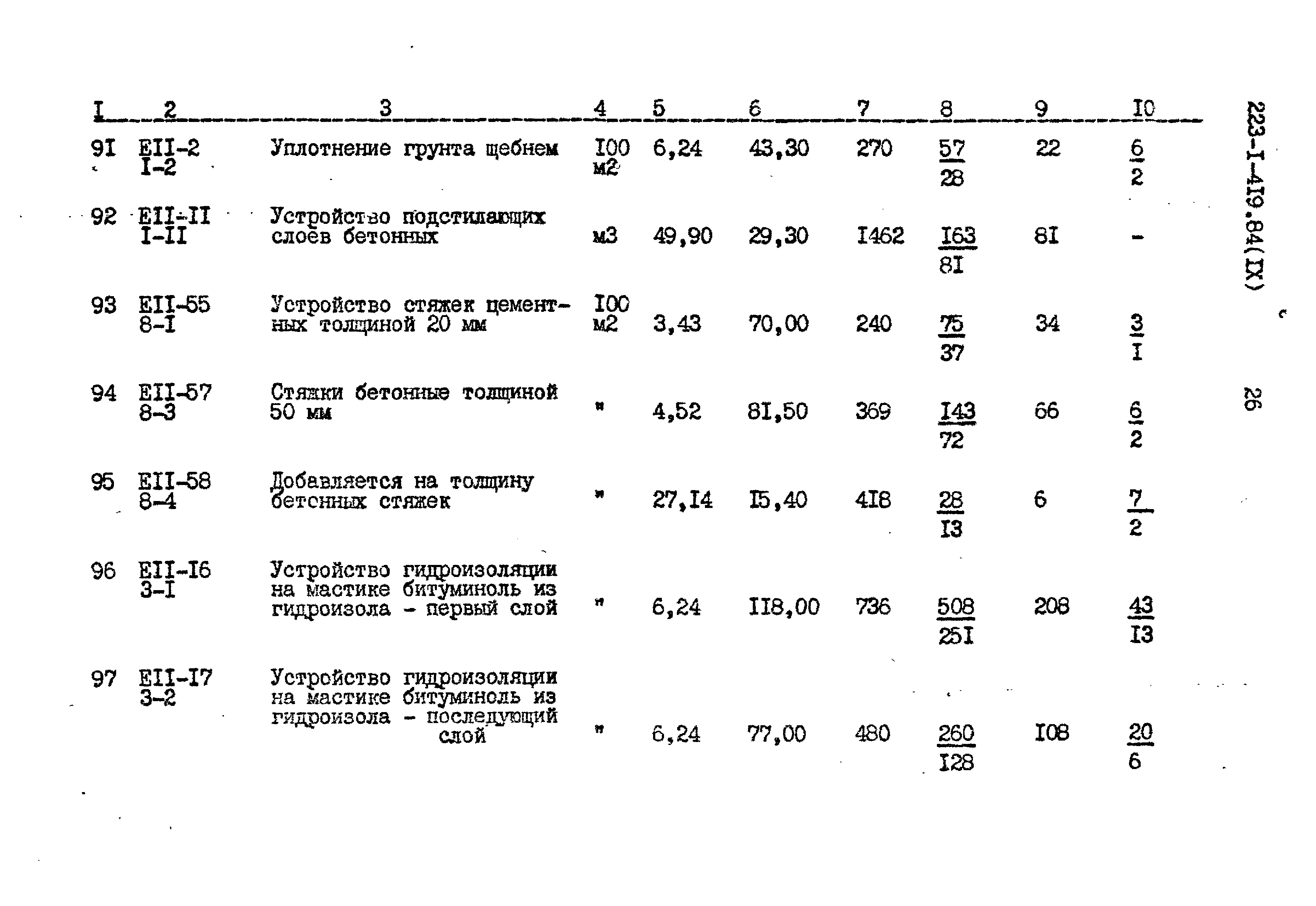 Типовой проект 223-1-419.84