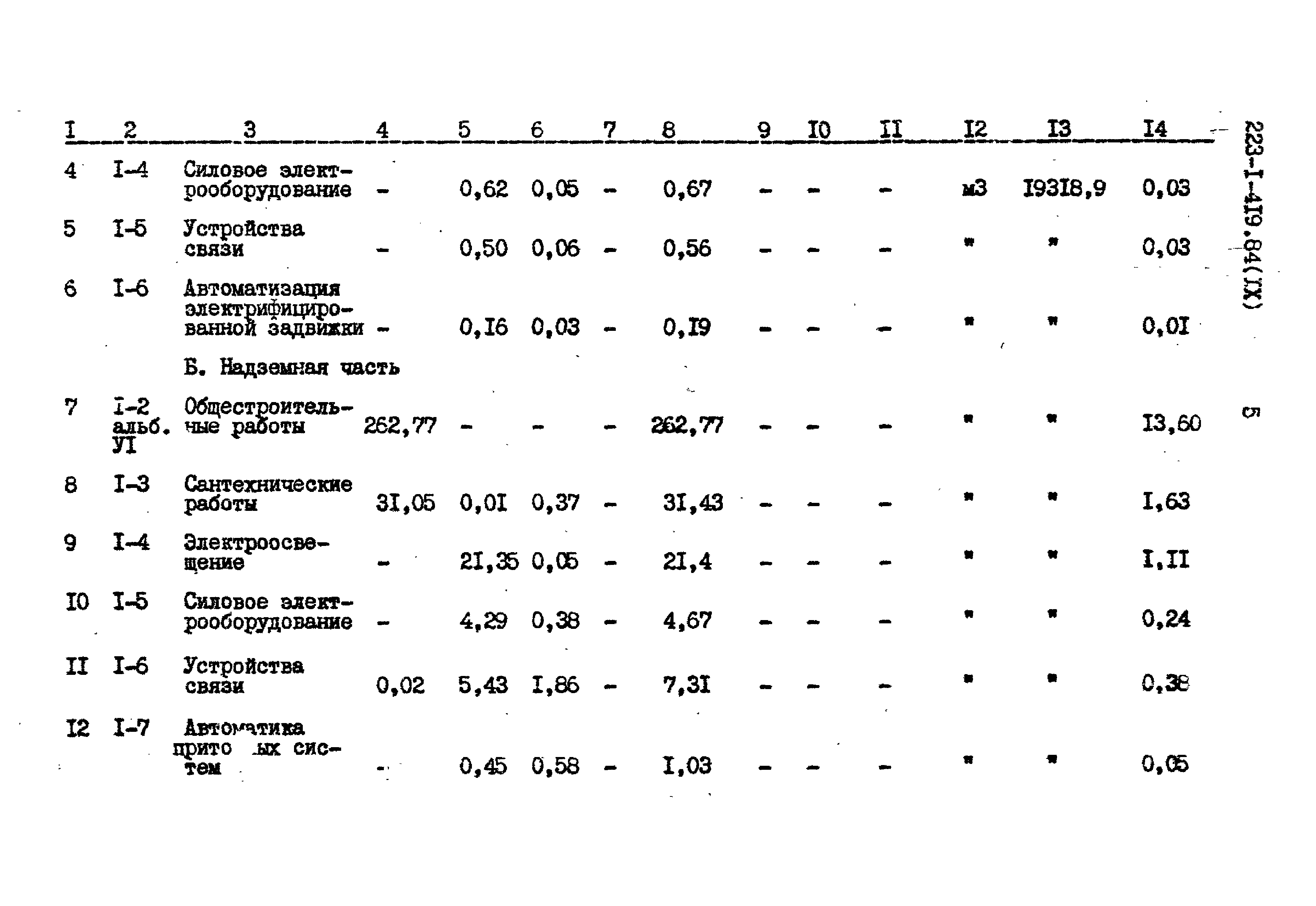 Типовой проект 223-1-419.84