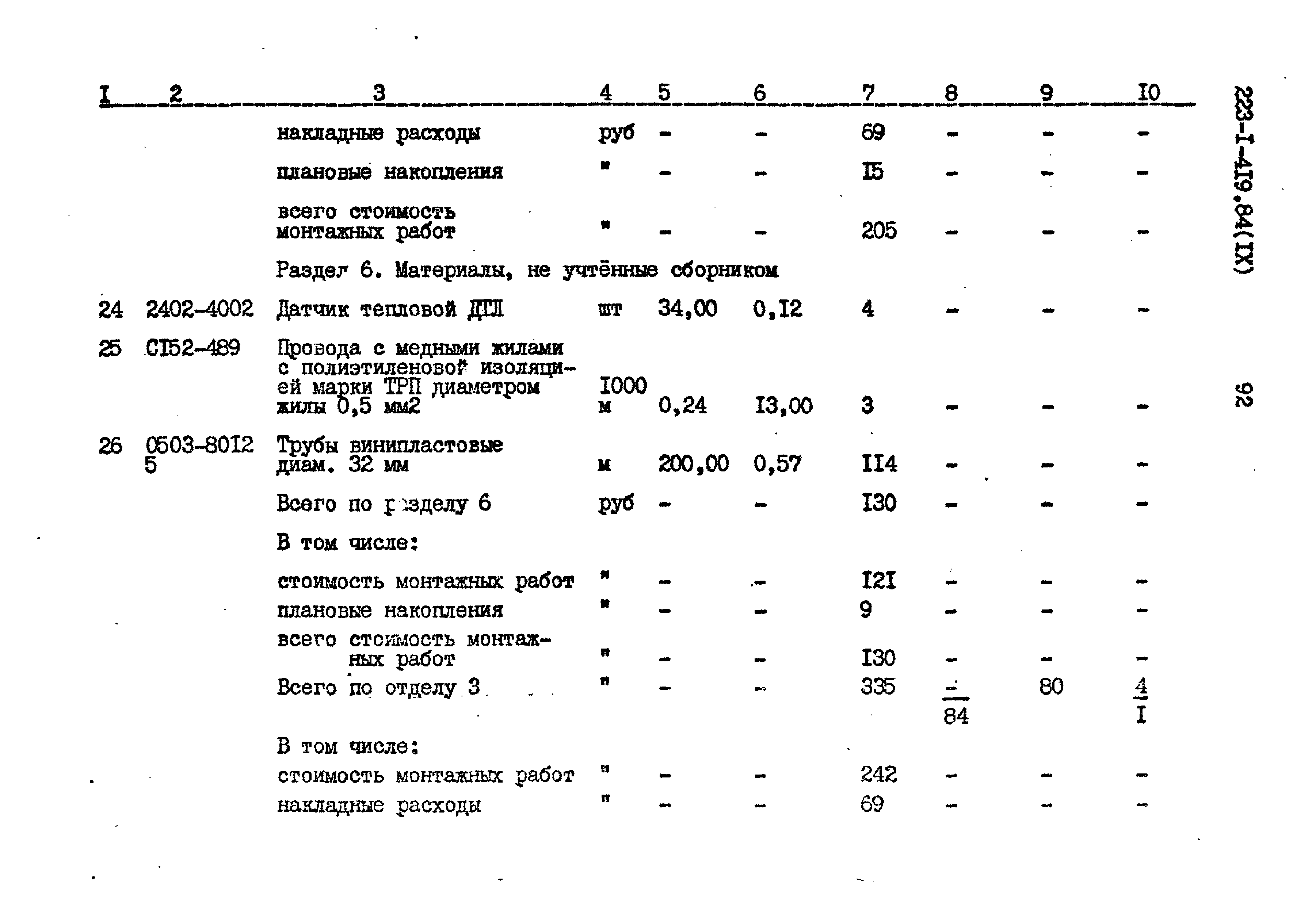 Типовой проект 223-1-419.84