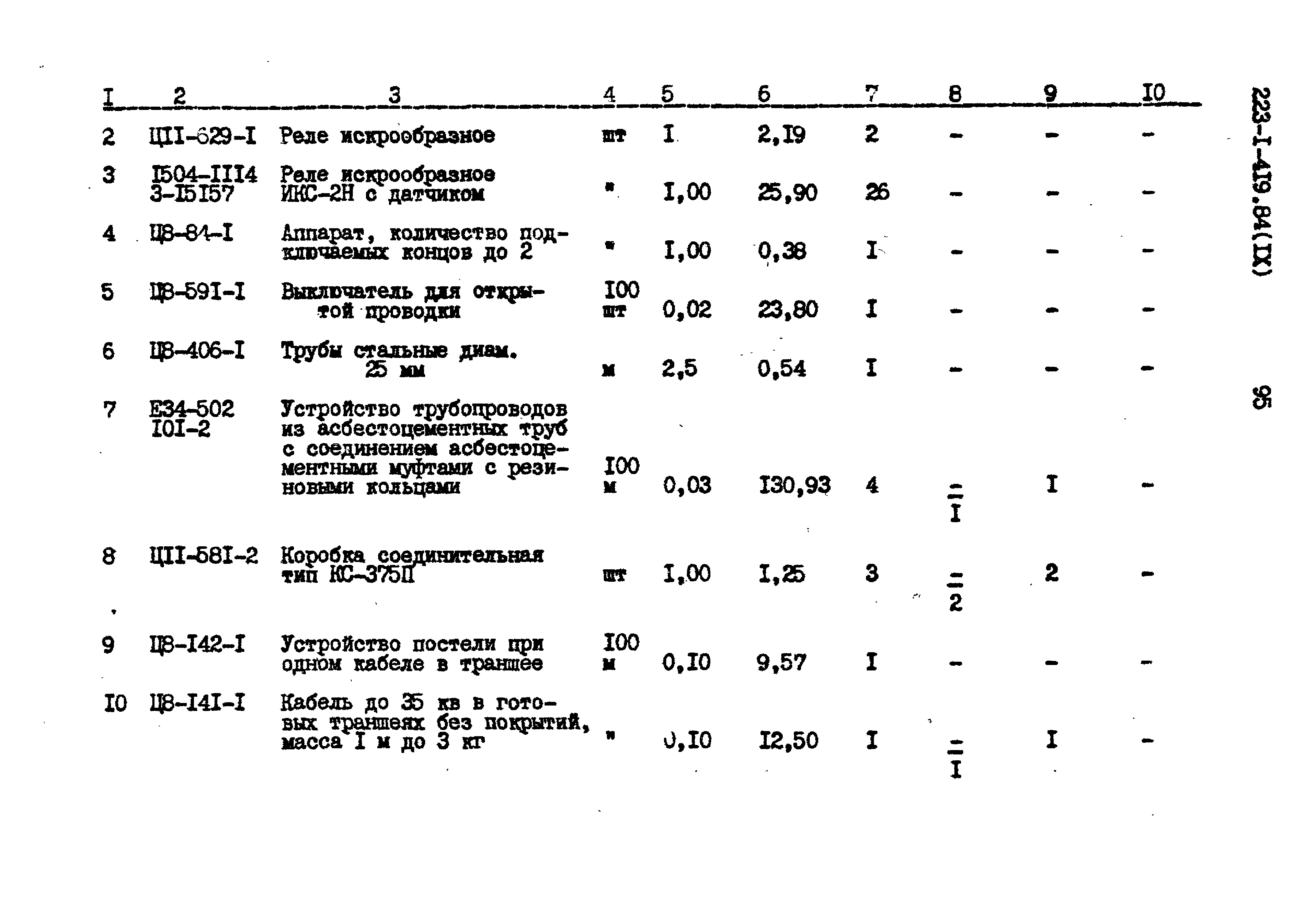 Типовой проект 223-1-419.84