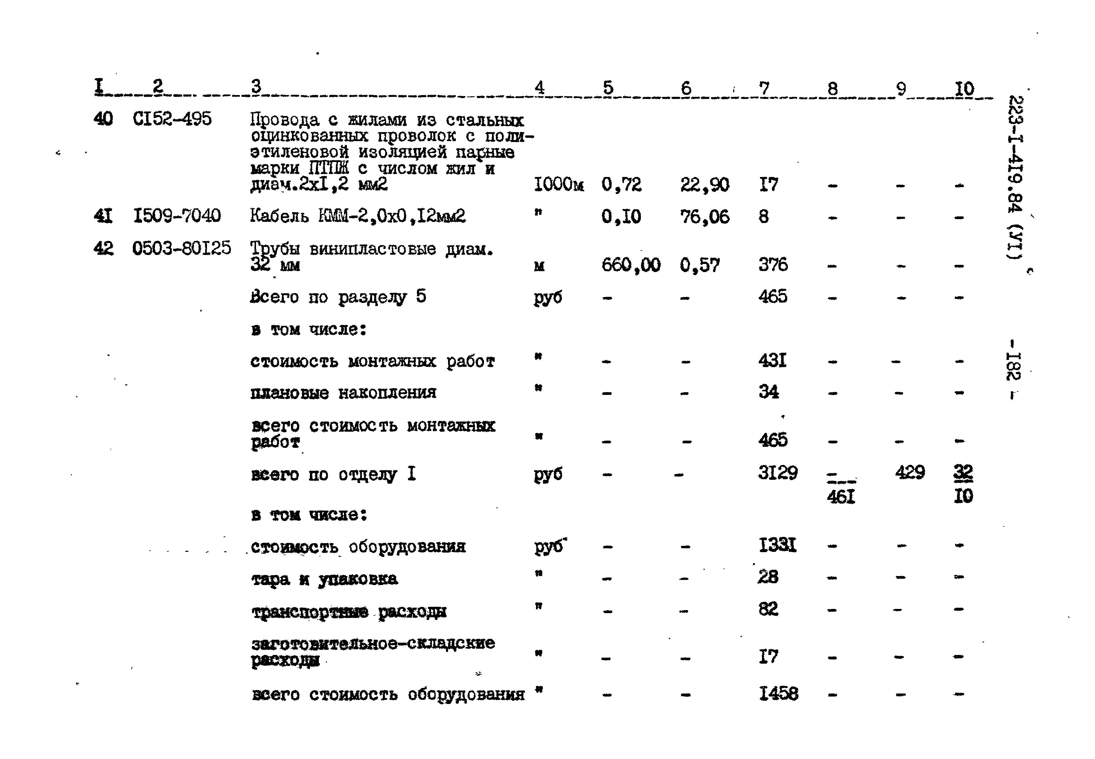 Типовой проект 223-1-419.84