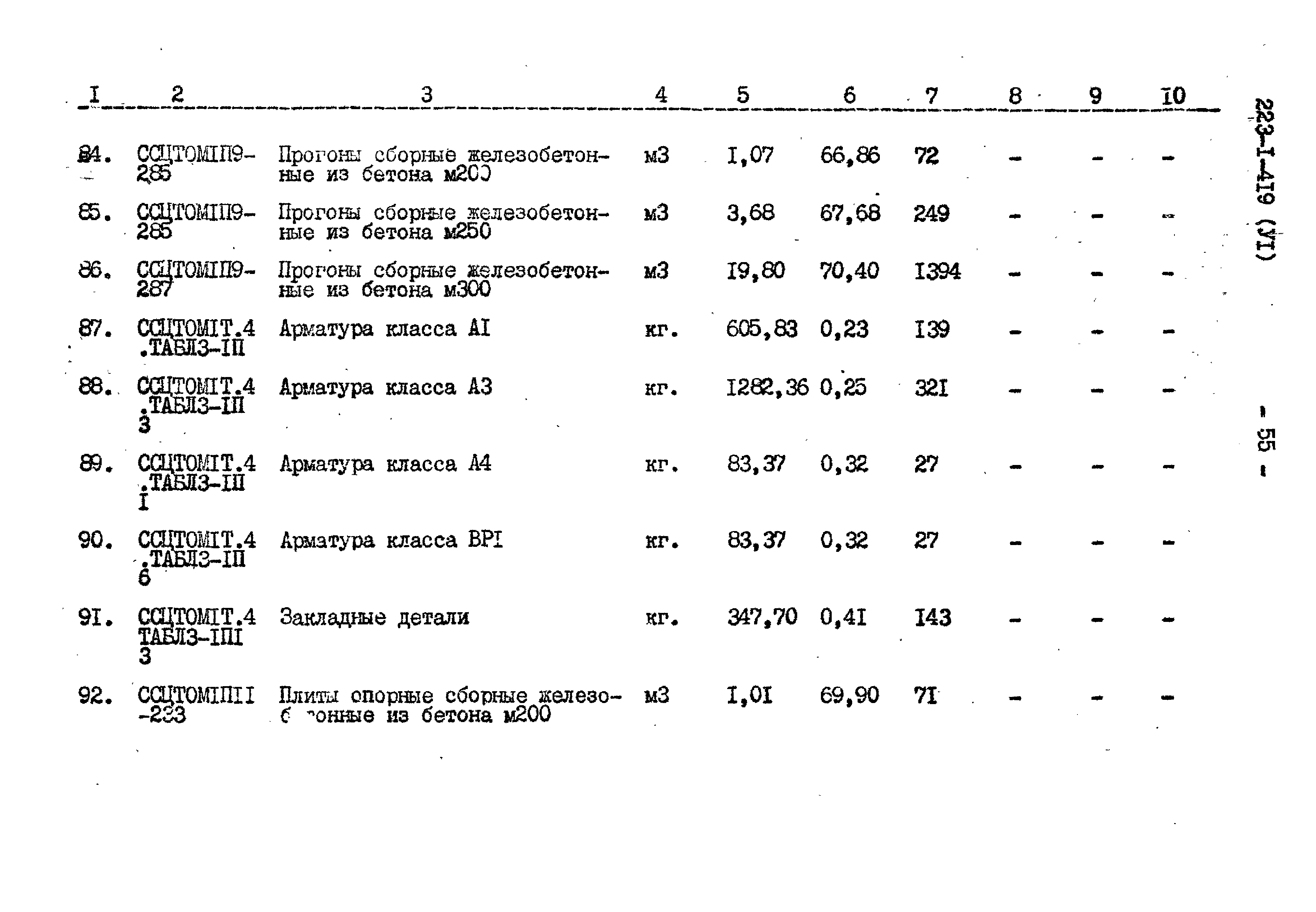 Типовой проект 223-1-419.84