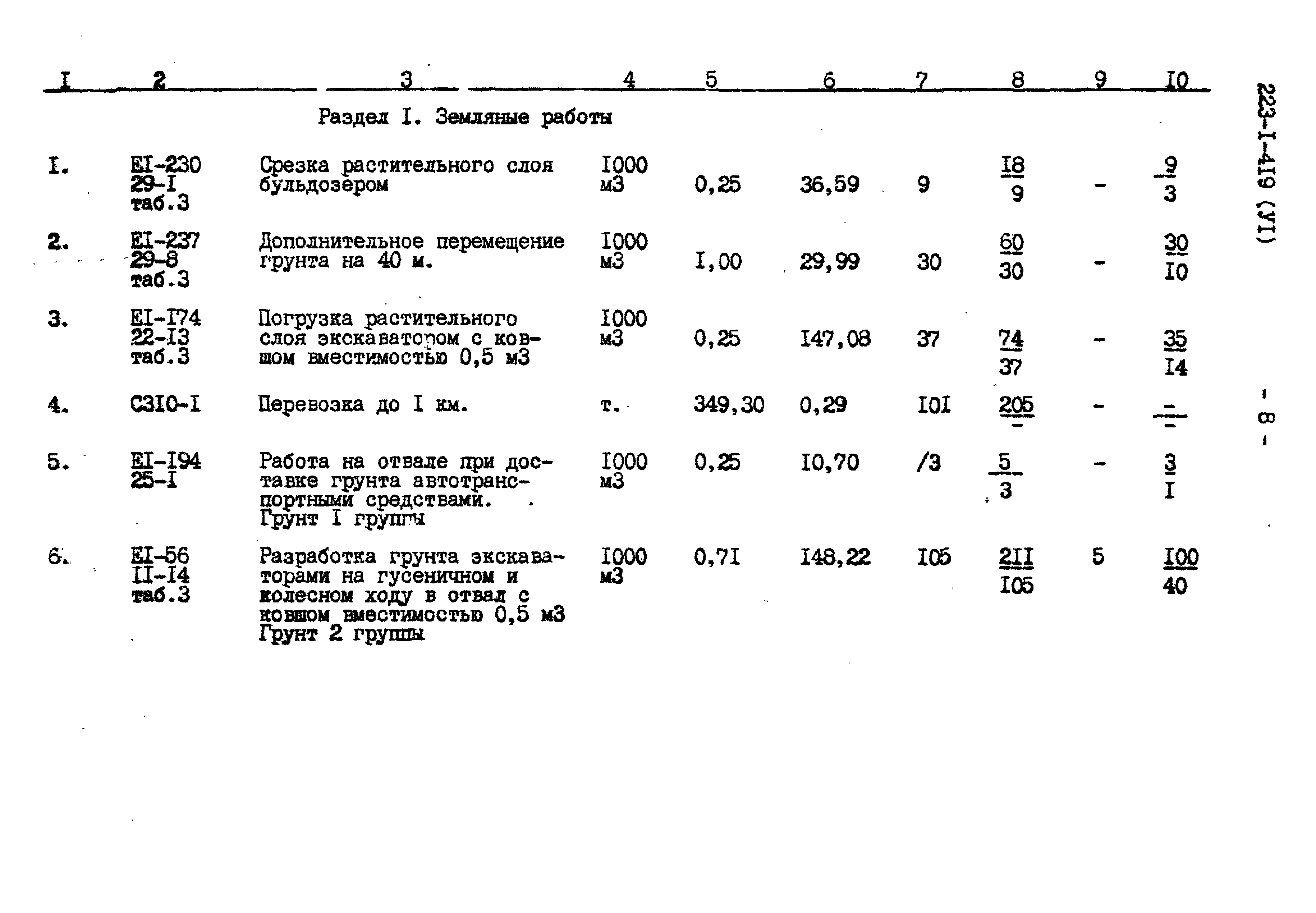 Типовой проект 223-1-419.84