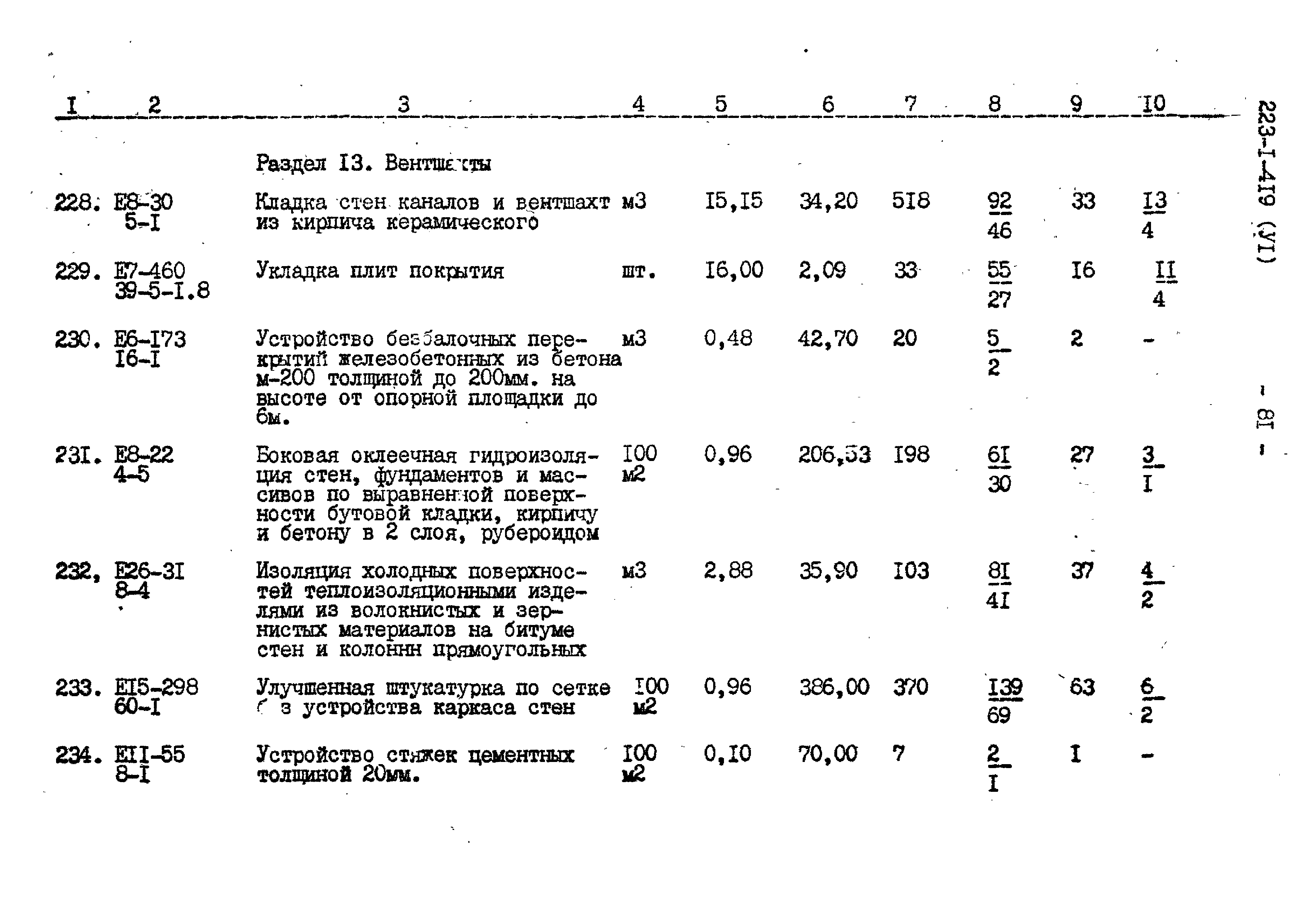 Типовой проект 223-1-419.84